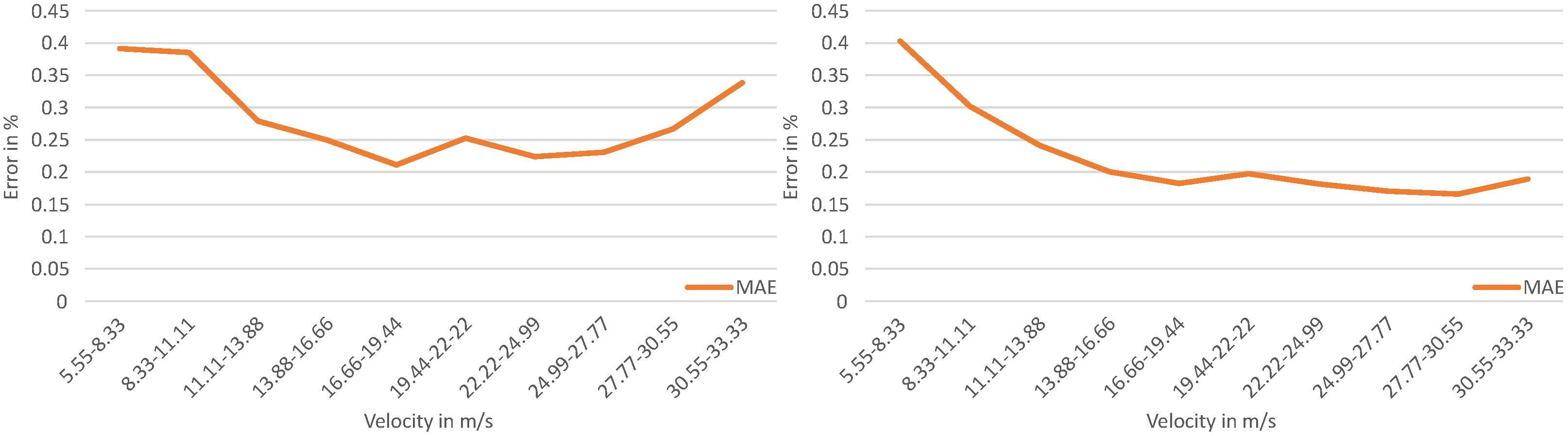 Sensors 23 09426 g017