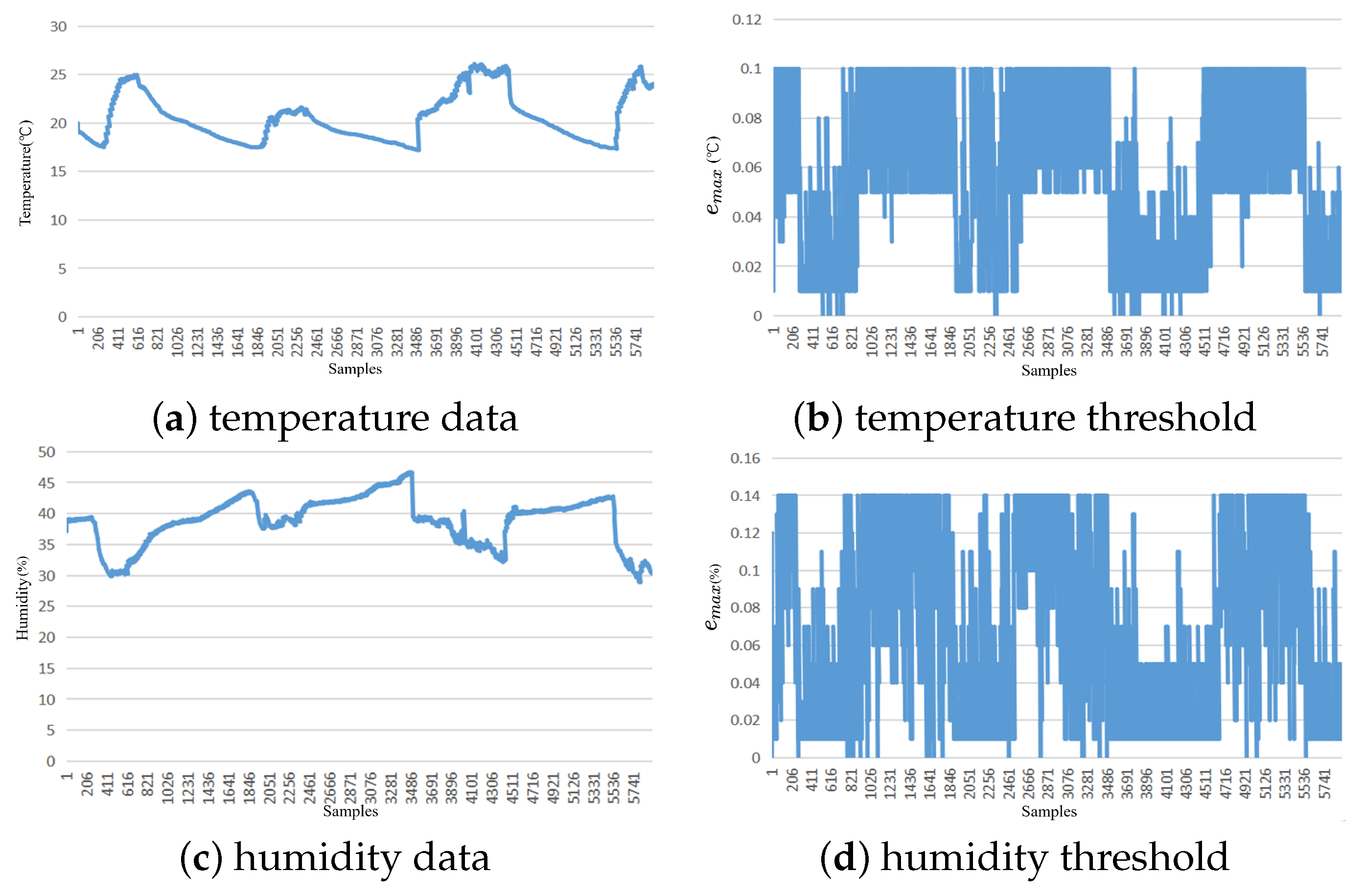 Sensors 23 09427 g002