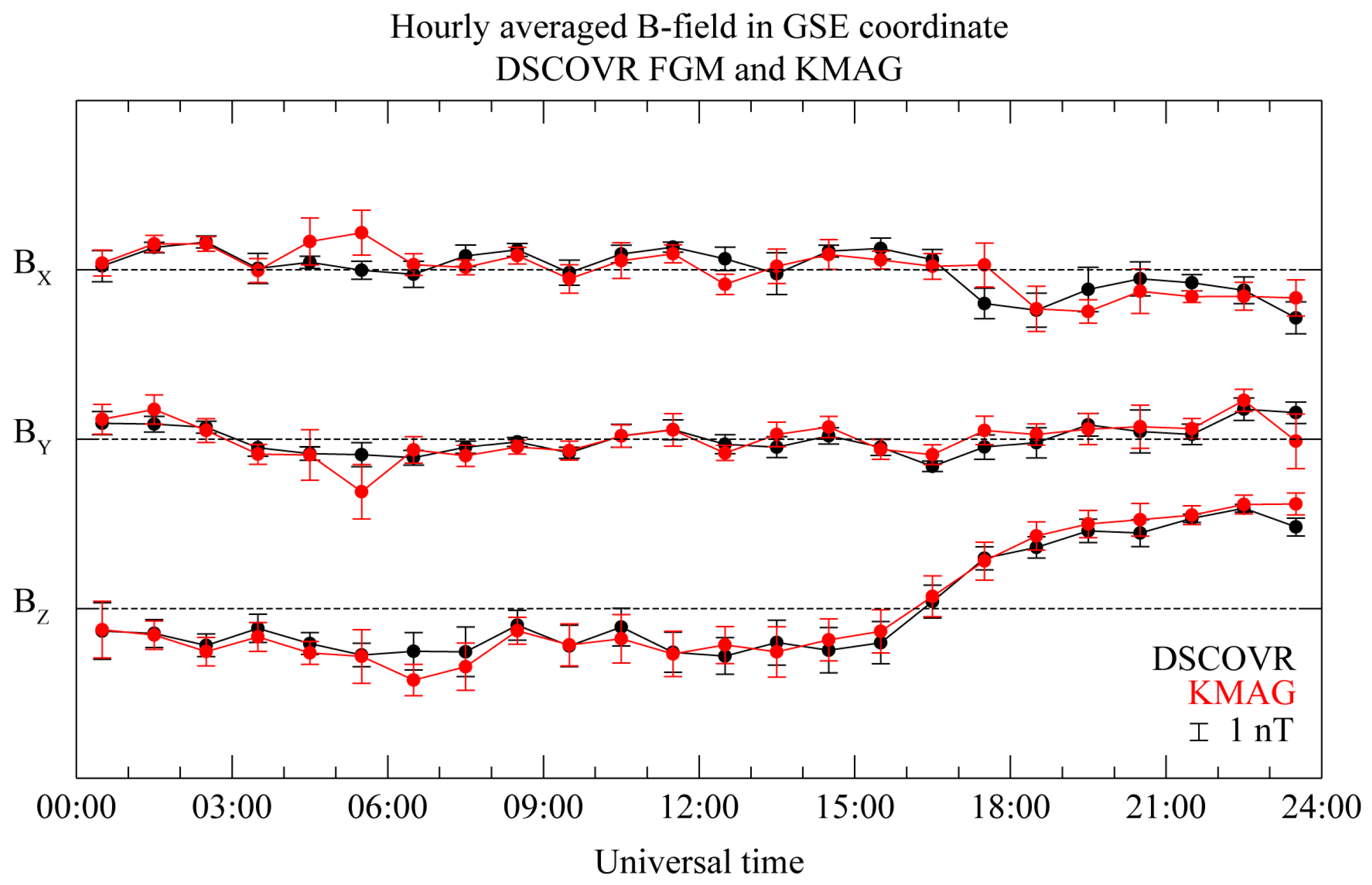 Sensors 23 09428 g005