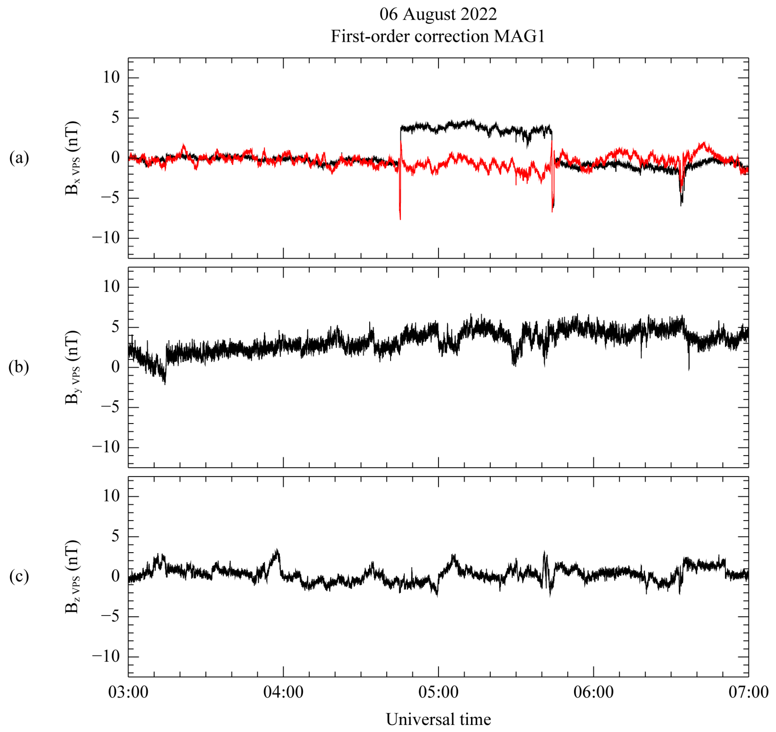 Sensors 23 09428 g008