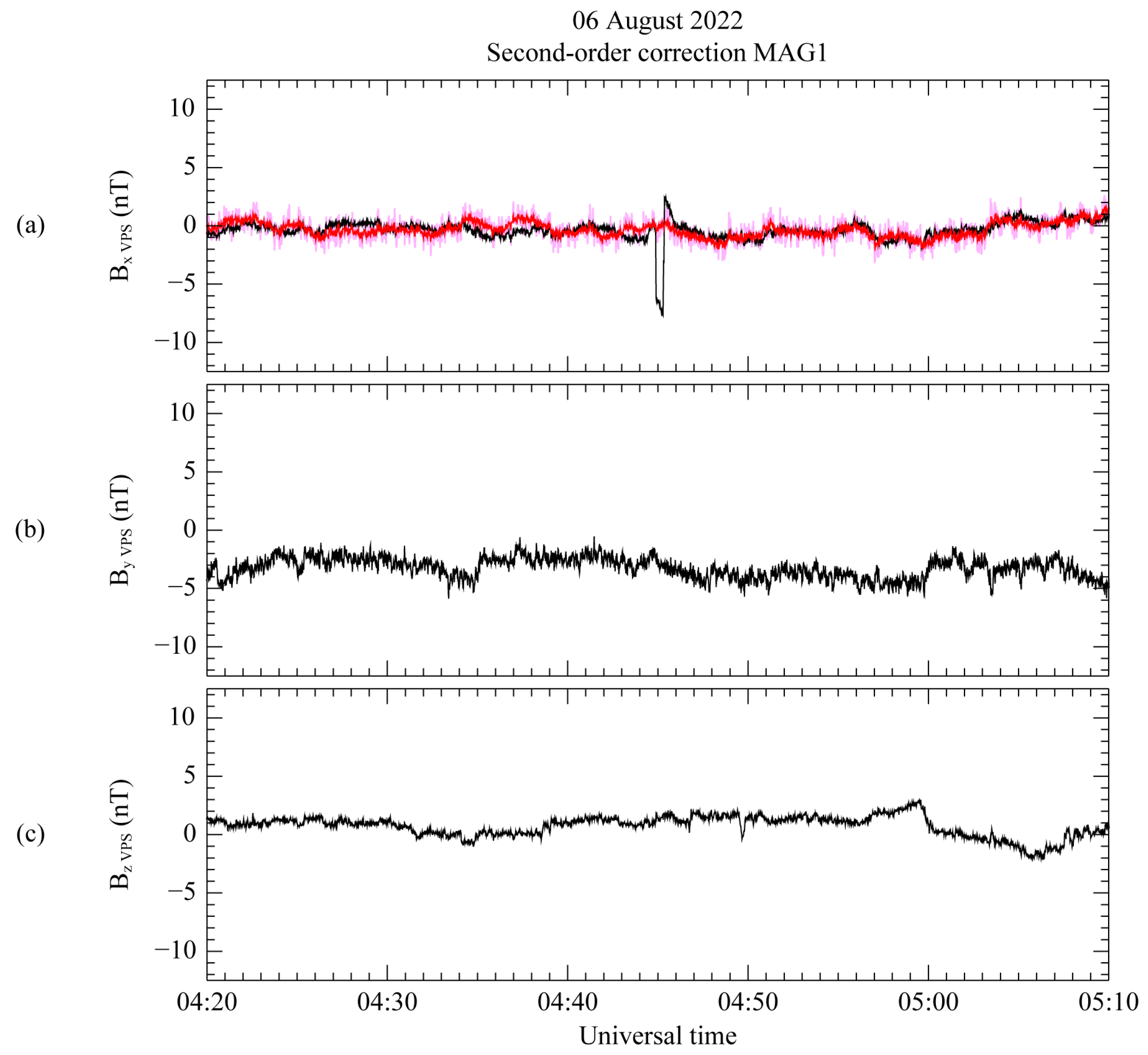 Sensors 23 09428 g010