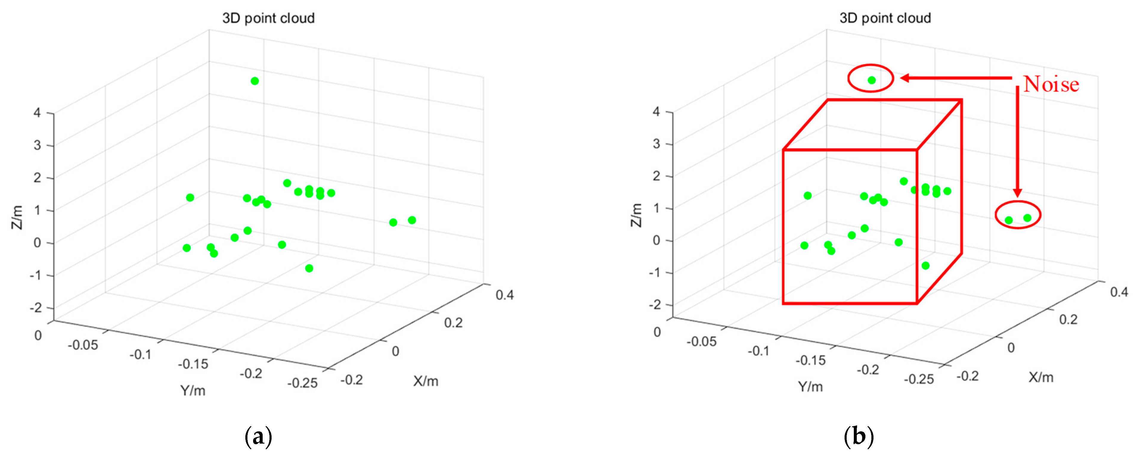Sensors 23 09430 g006