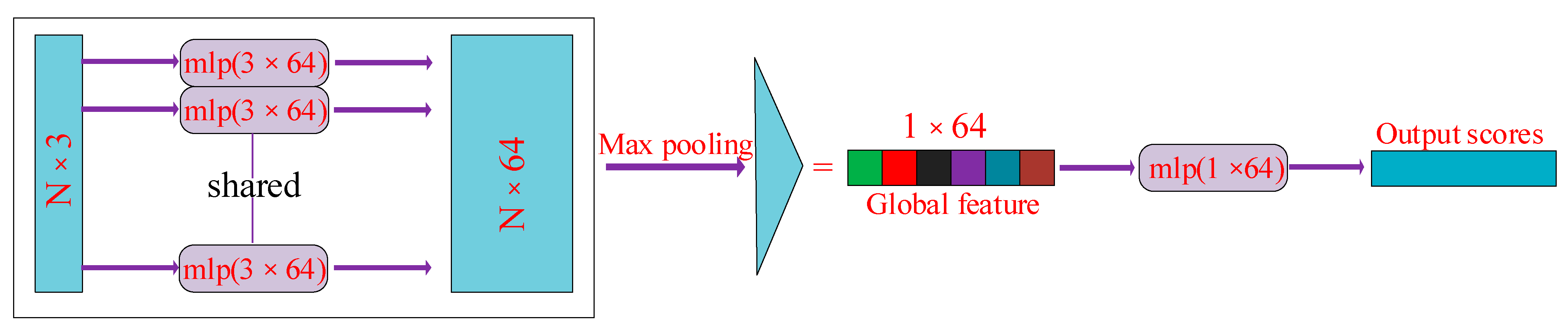 Sensors 23 09430 g010