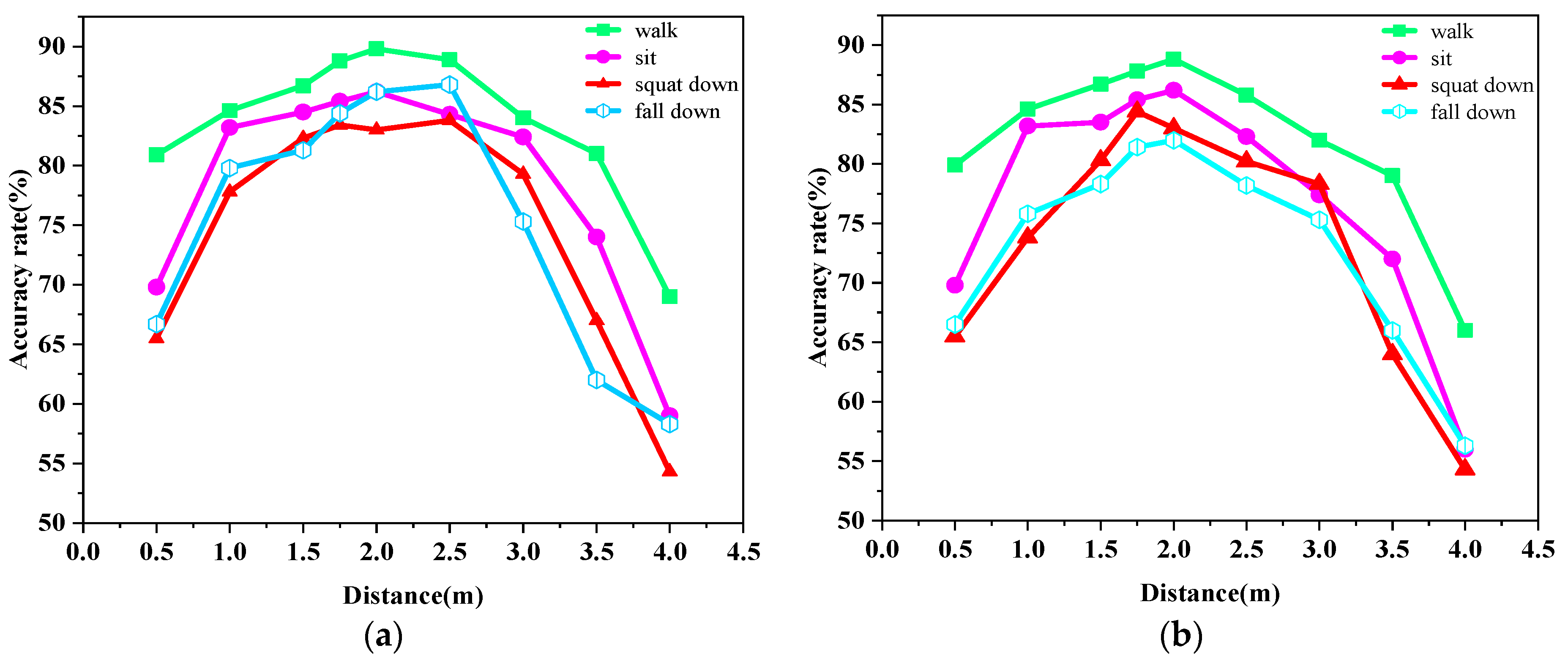 Sensors 23 09430 g015