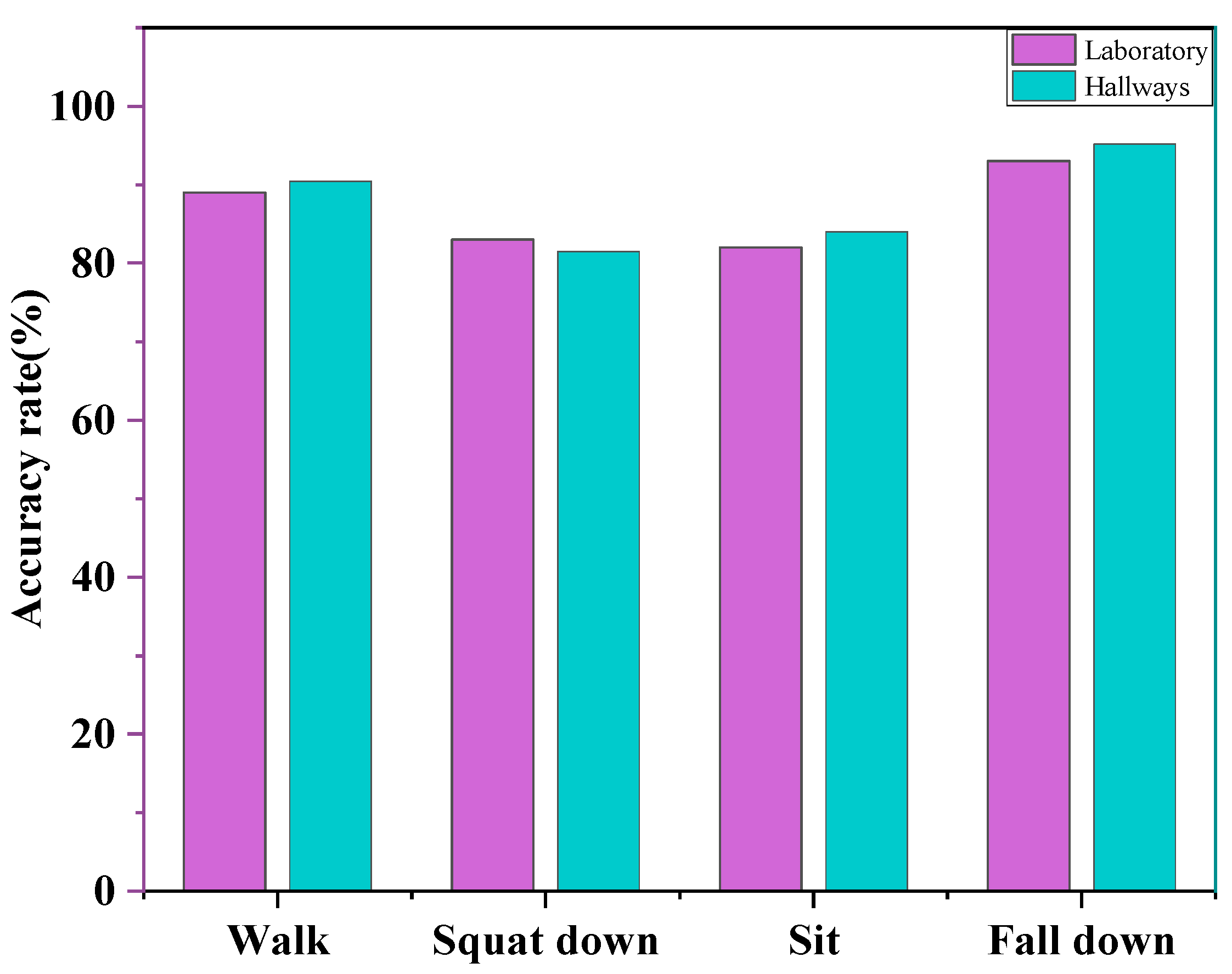 Sensors 23 09430 g016