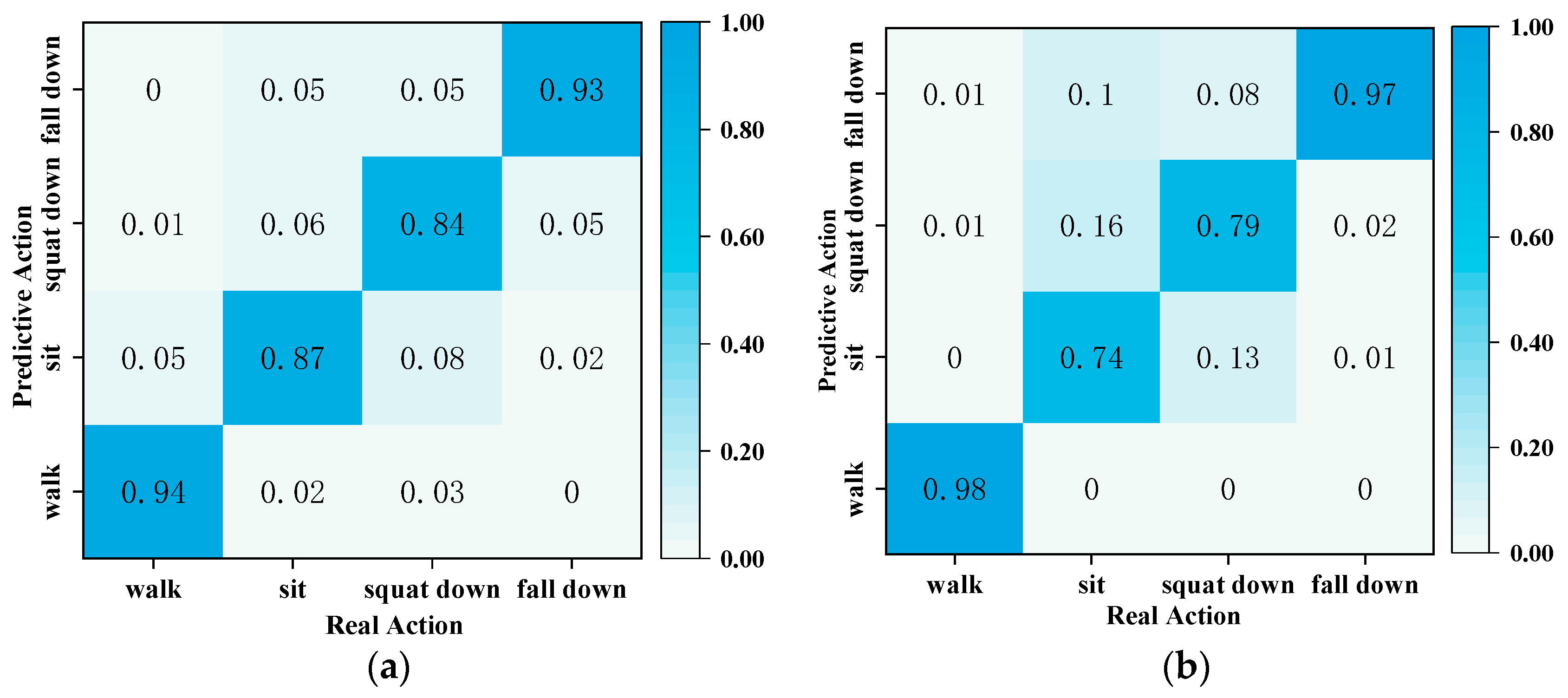 Sensors 23 09430 g017