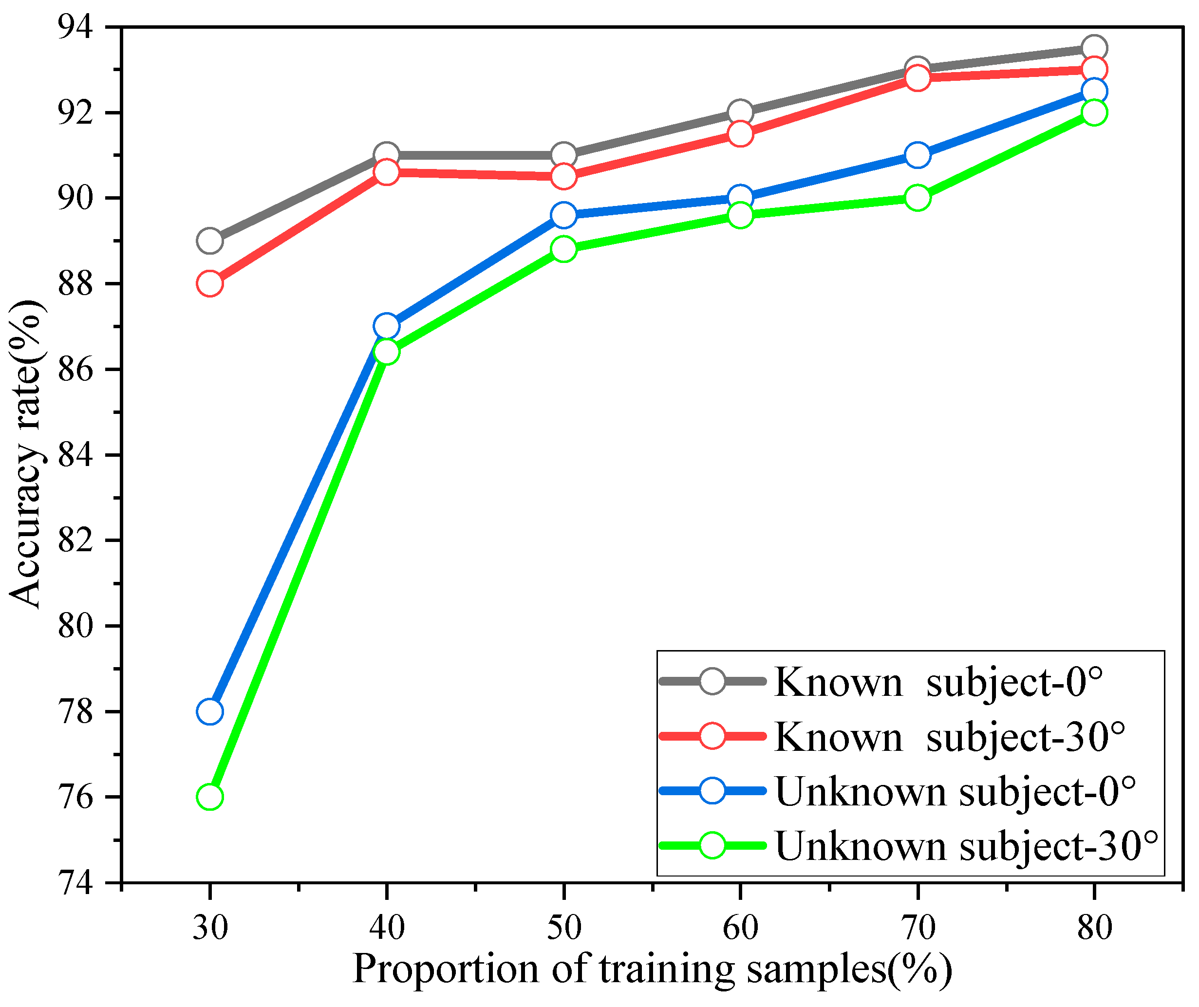 Sensors 23 09430 g018