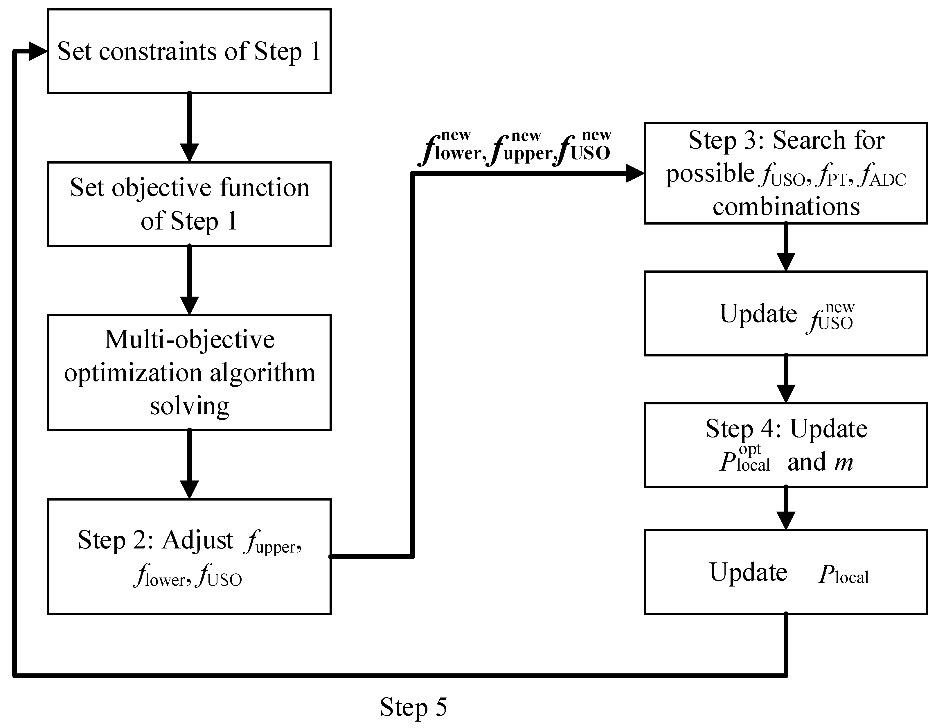 Sensors 23 09431 g002
