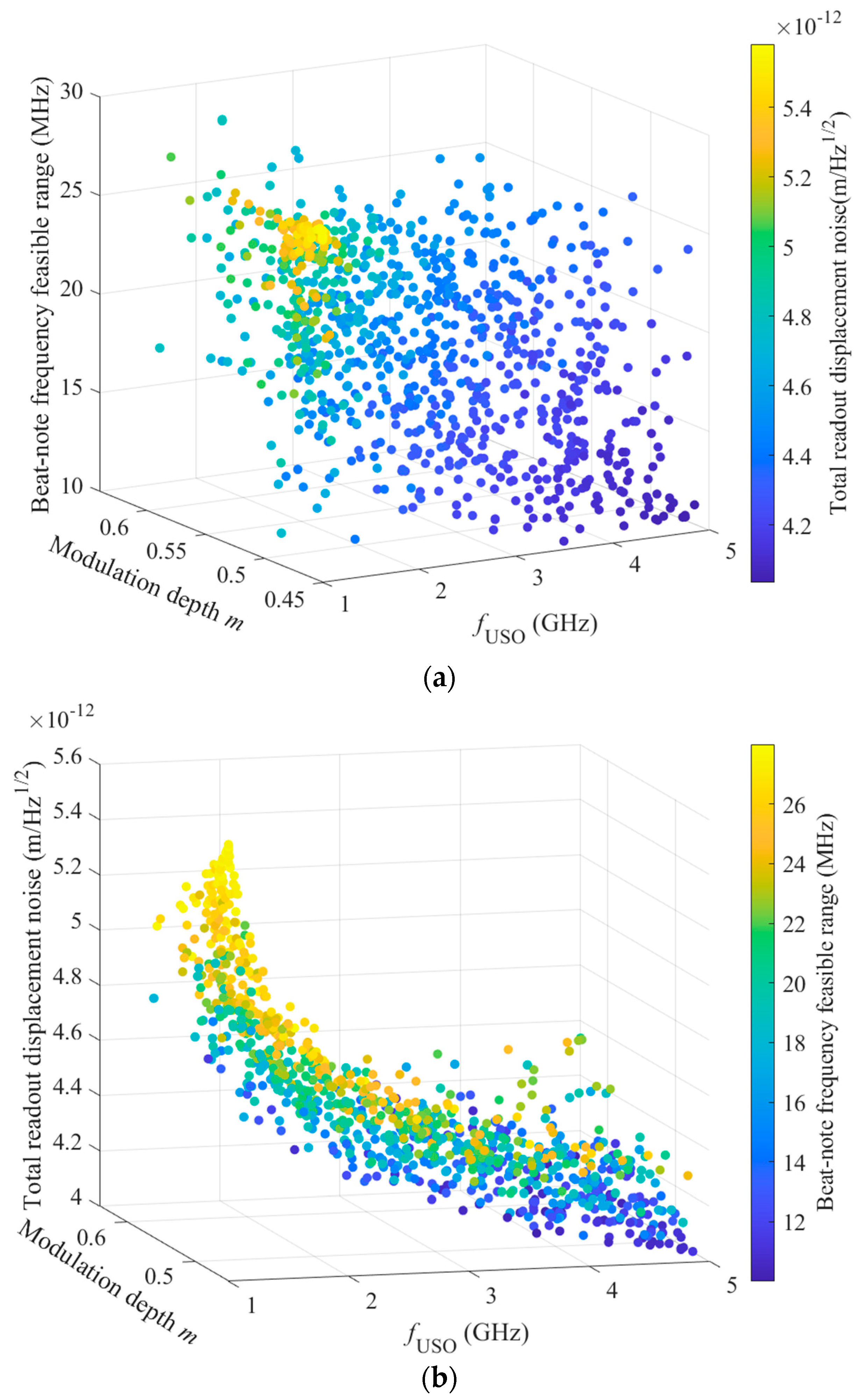 Sensors 23 09431 g003