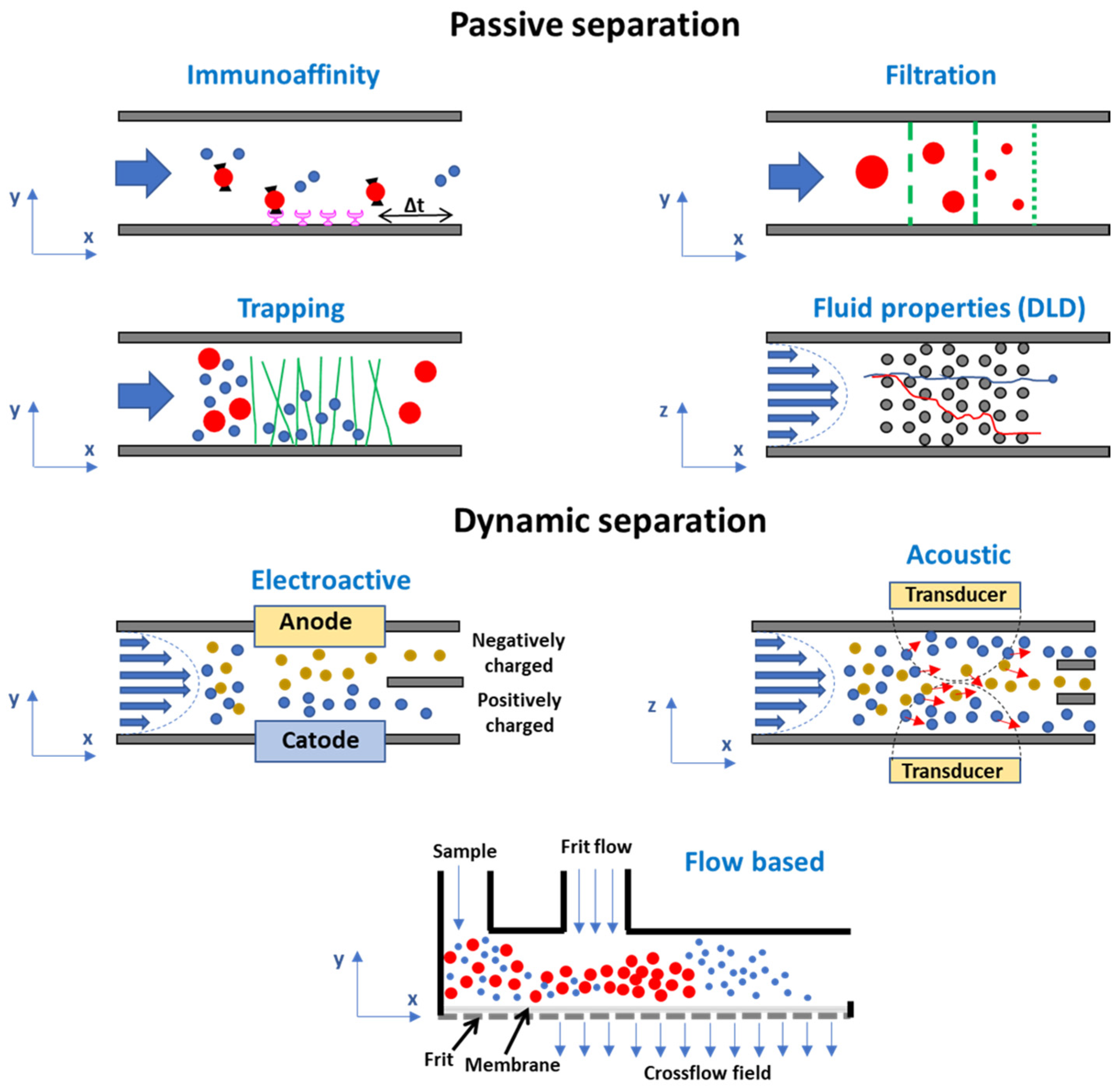 Sensors 23 09432 g003