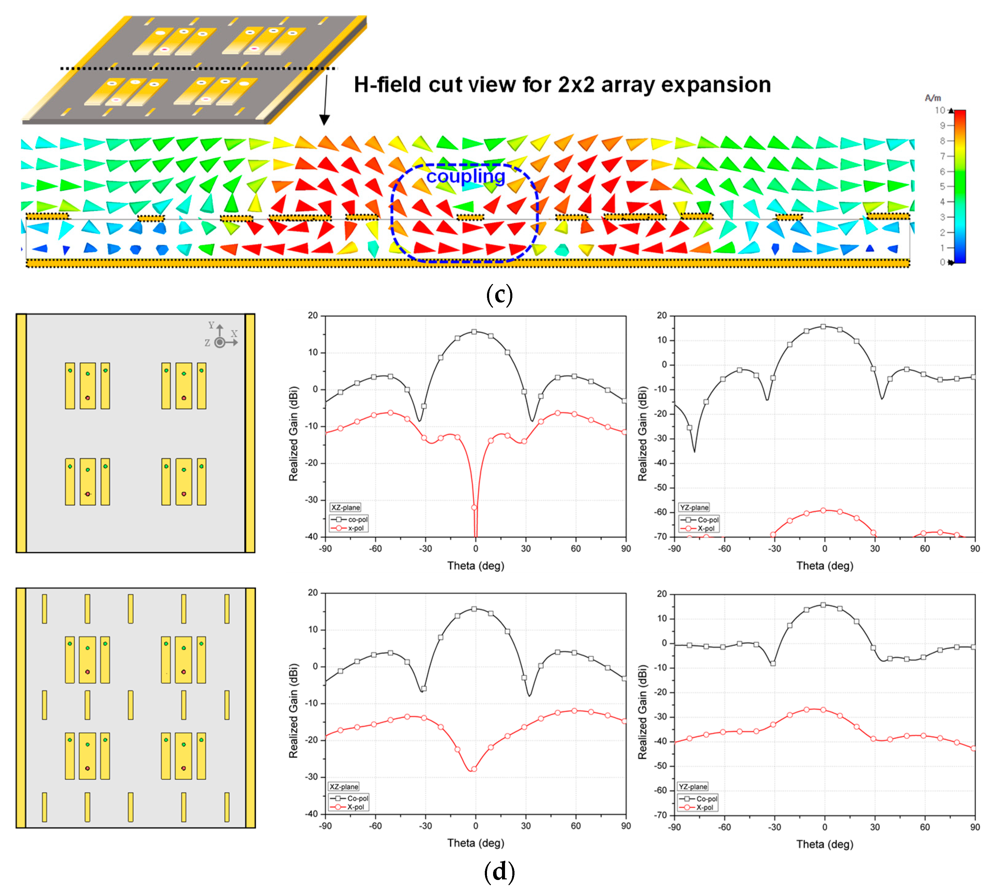 Sensors 23 09433 g002b