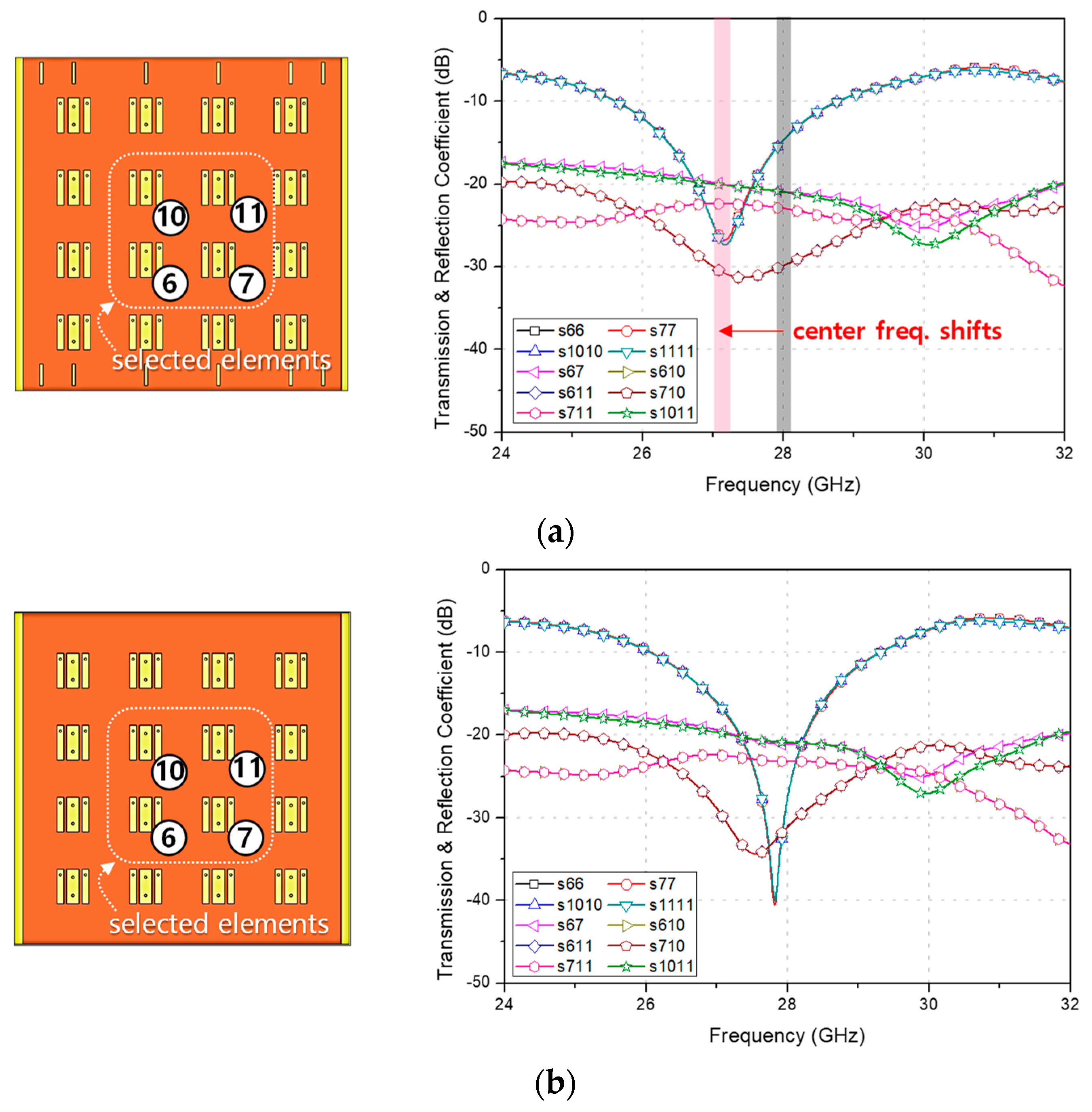 Sensors 23 09433 g003