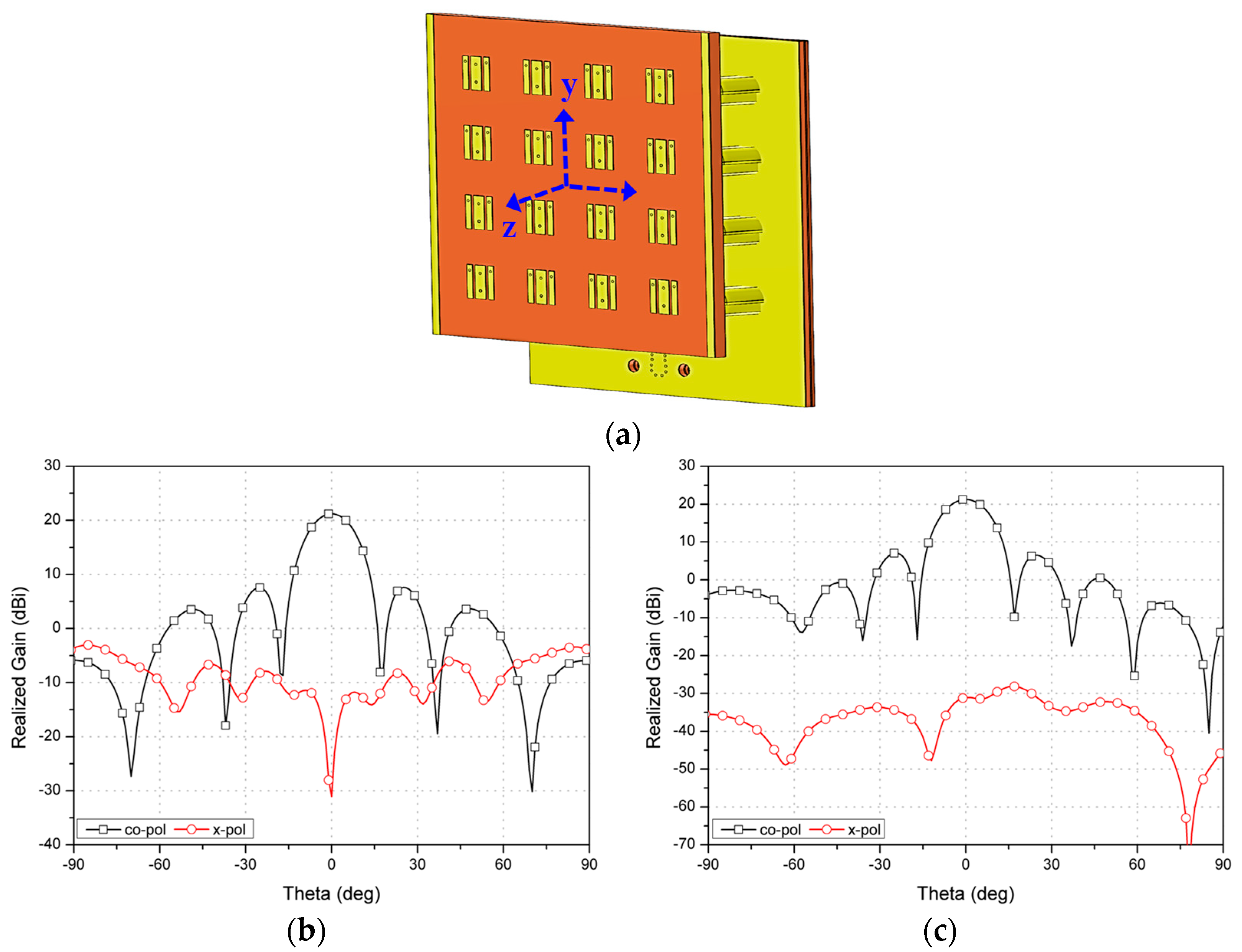 Sensors 23 09433 g005