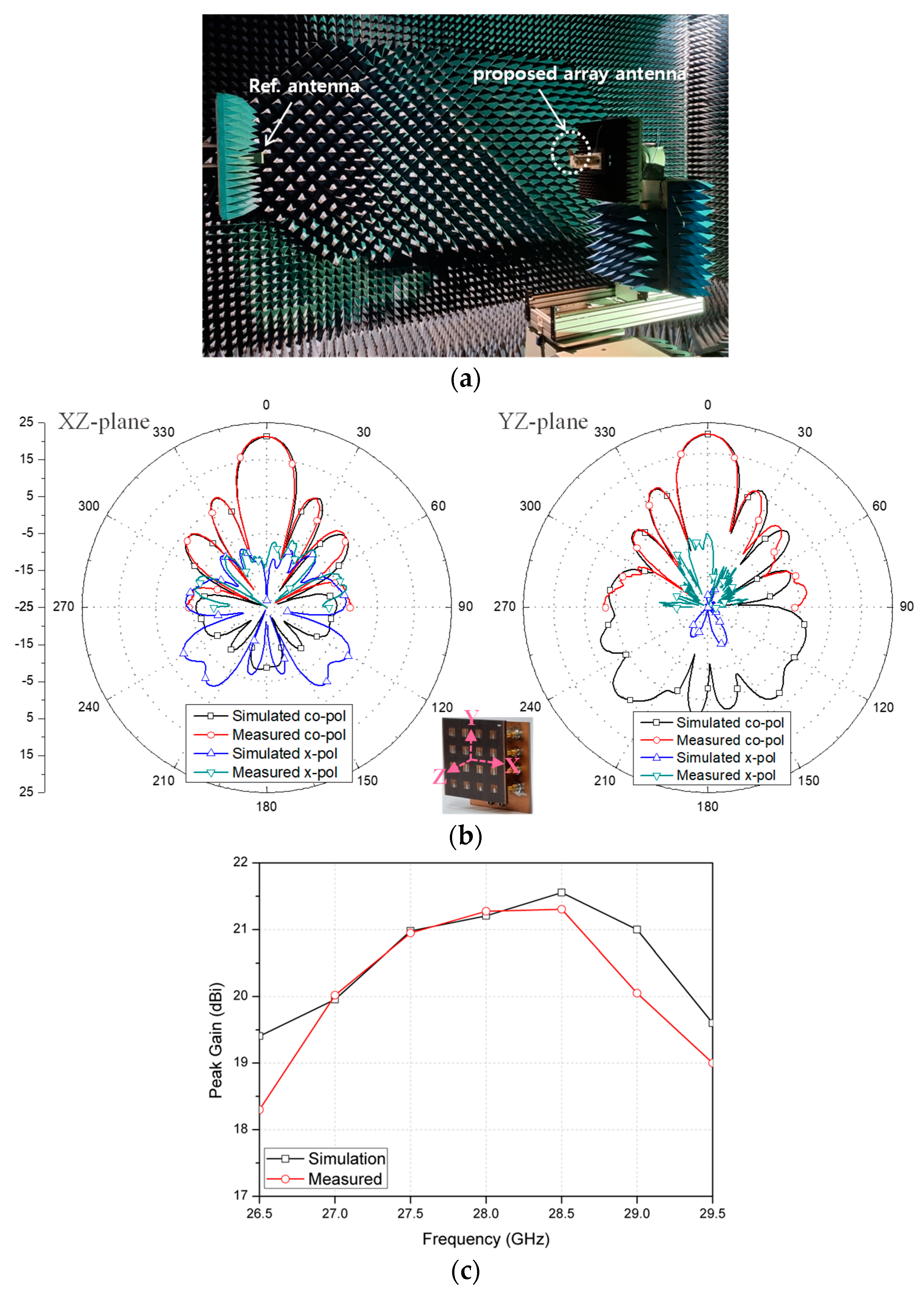Sensors 23 09433 g009