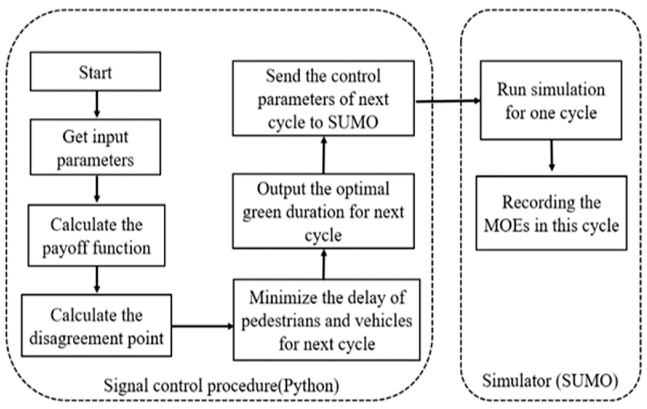 Sensors 23 09438 g004