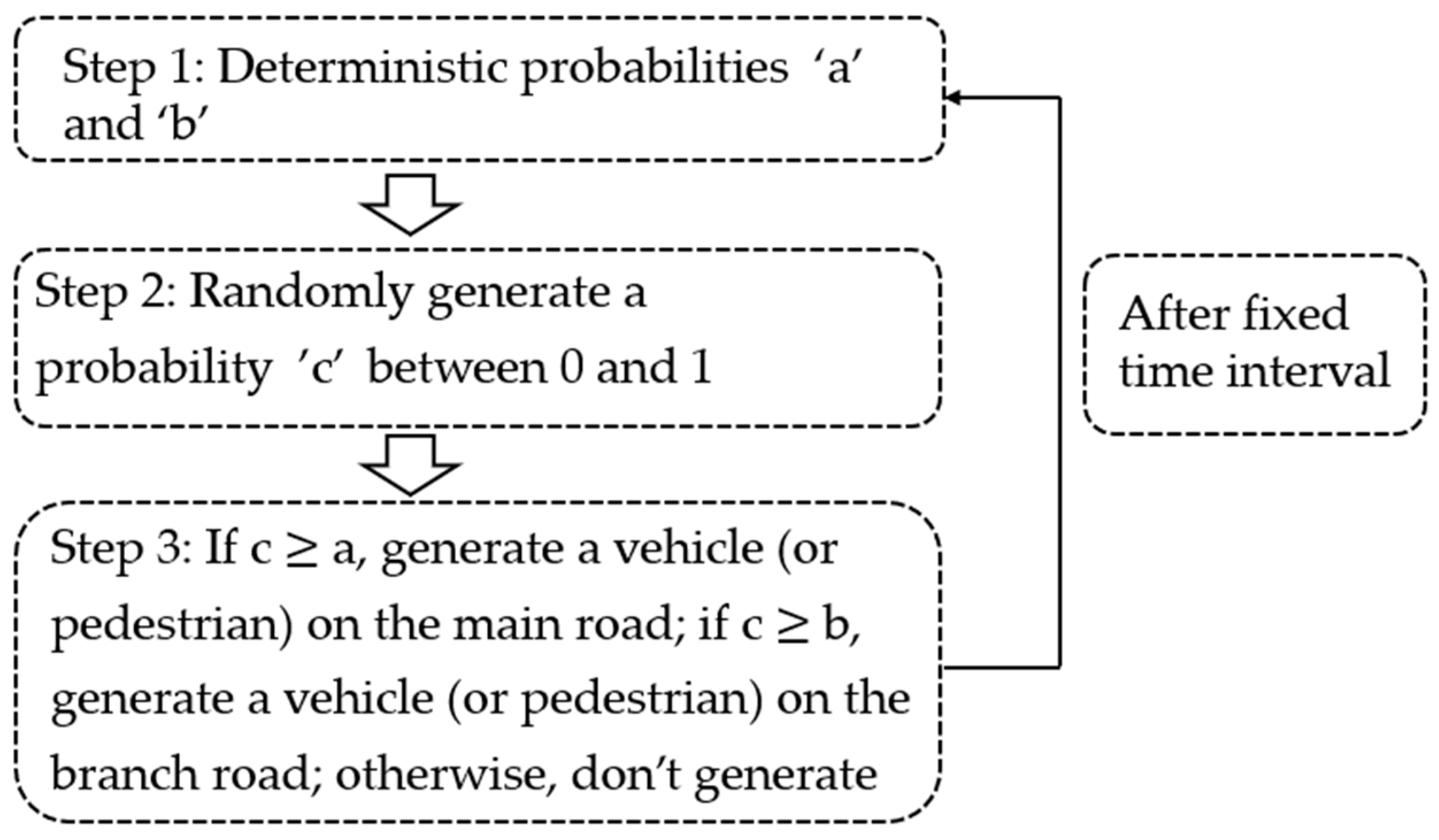 Sensors 23 09438 g005