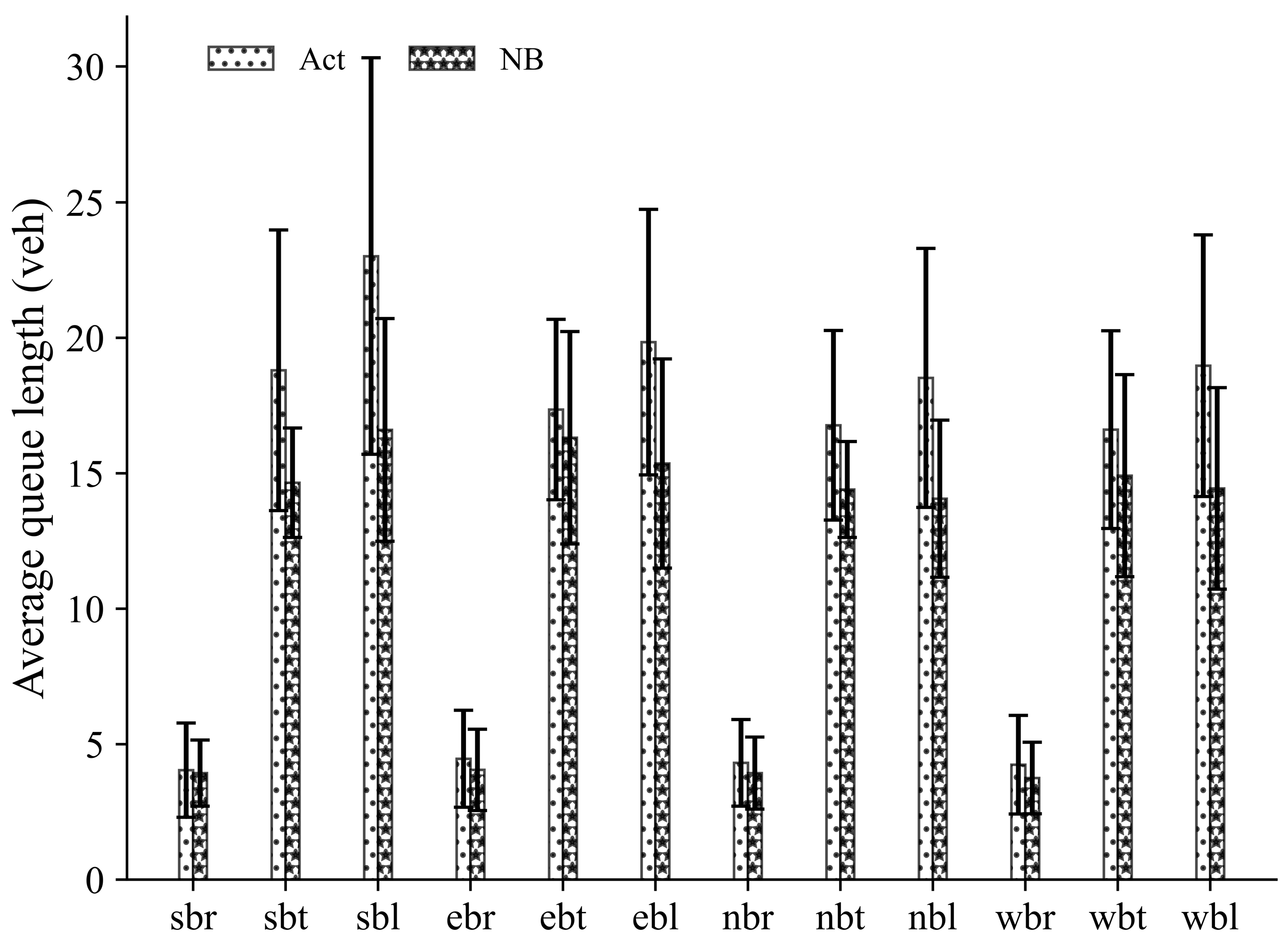 Sensors 23 09438 g006