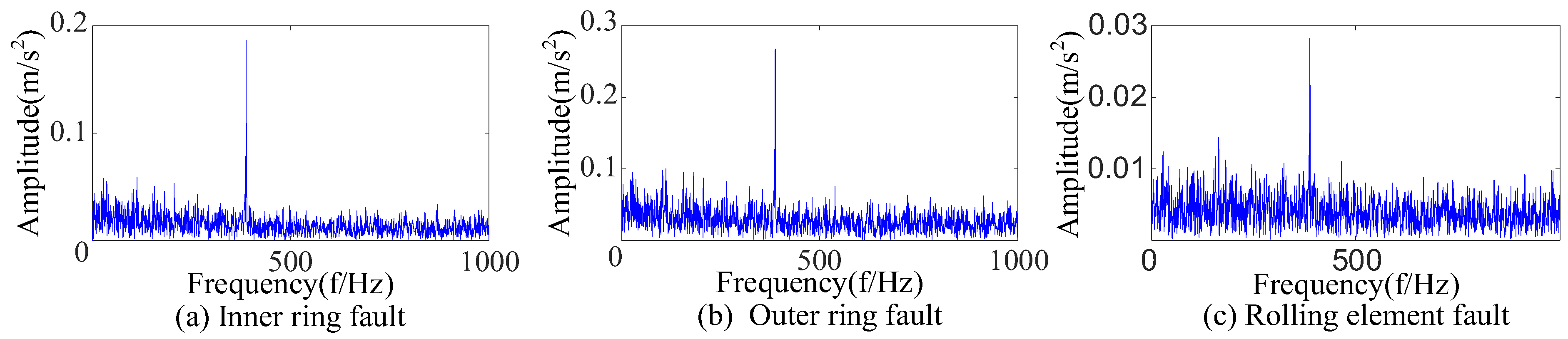 Sensors 23 09441 g007