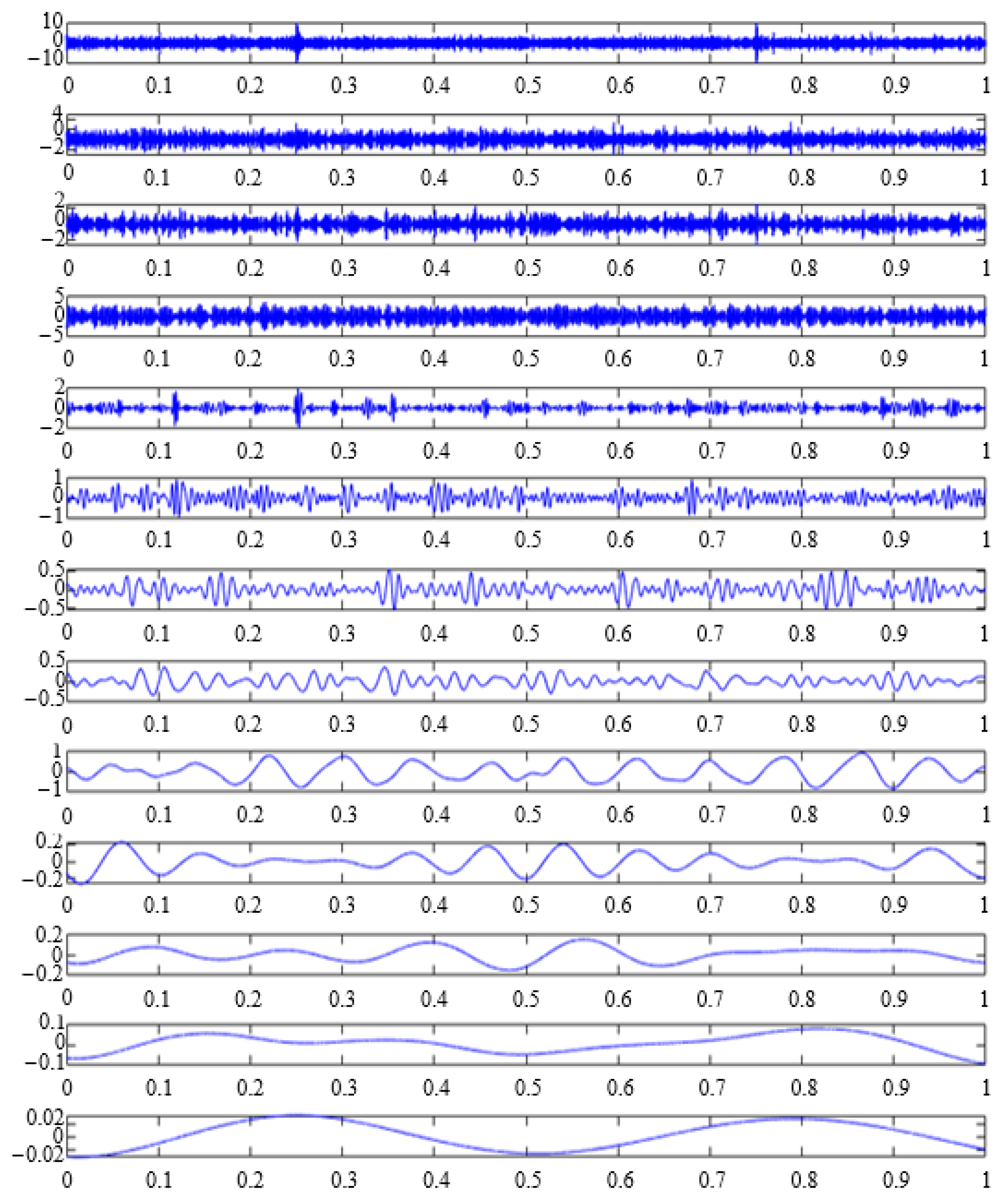 Sensors 23 09441 g008