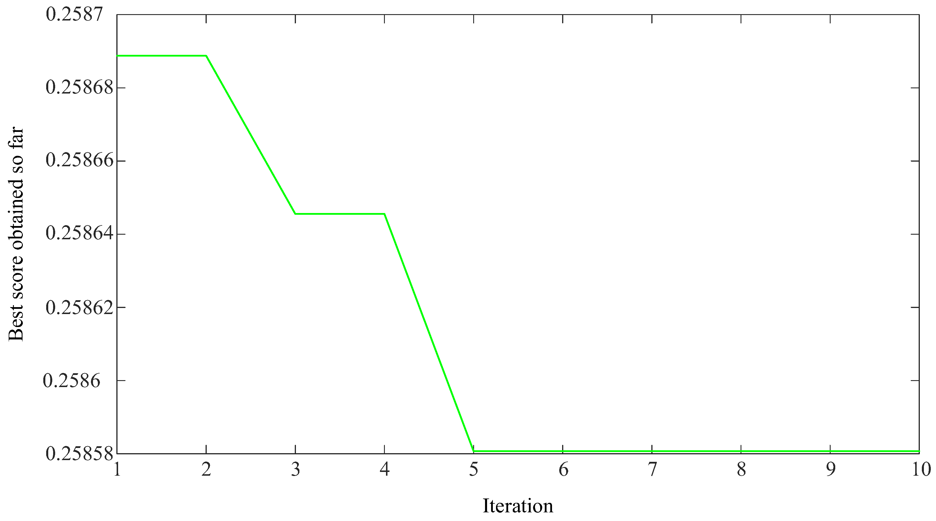 Sensors 23 09441 g010