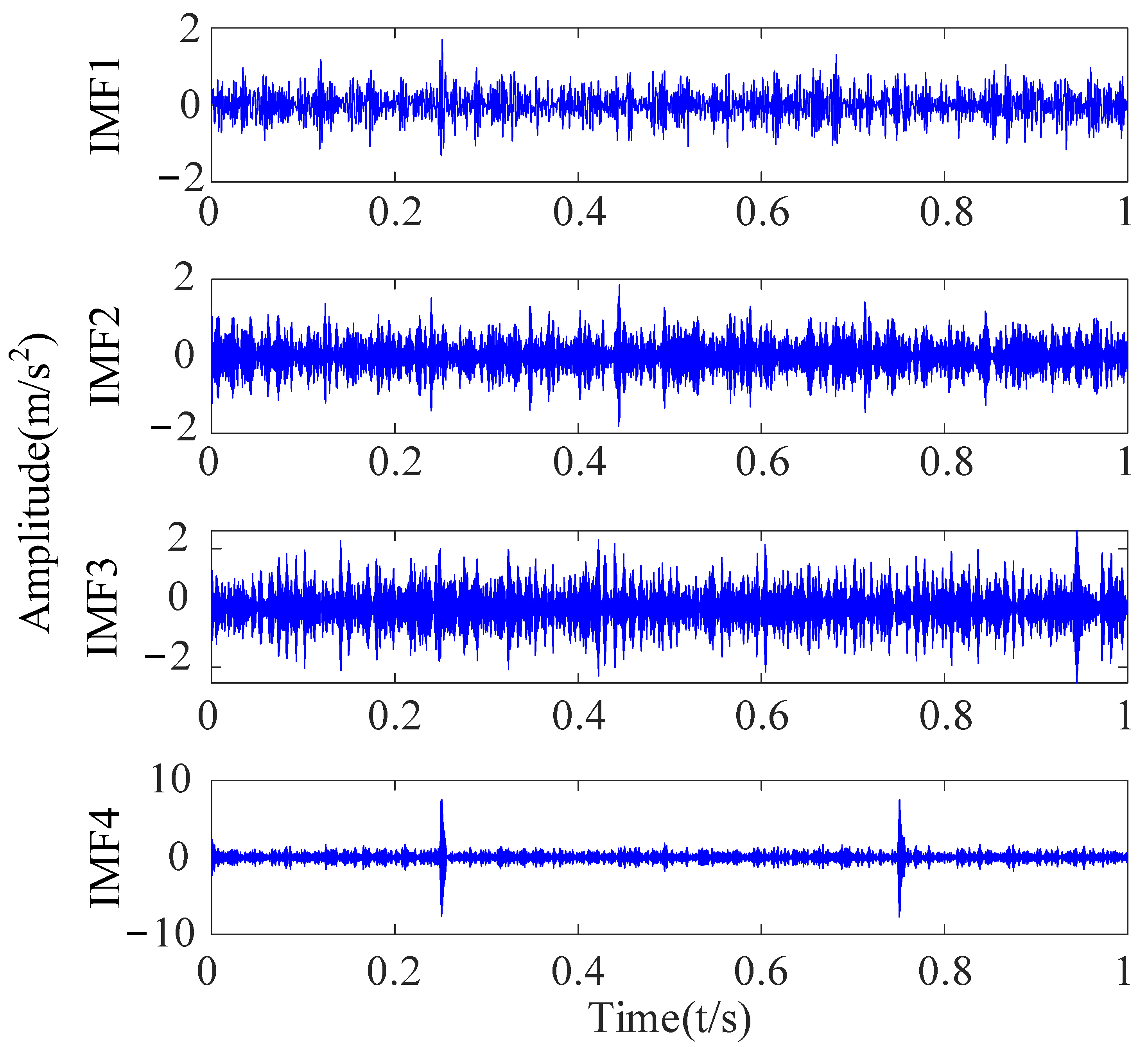 Sensors 23 09441 g011