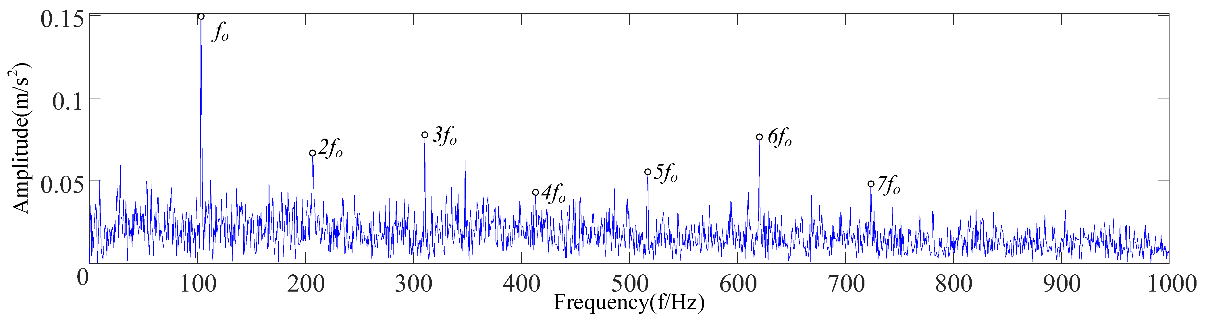 Sensors 23 09441 g012