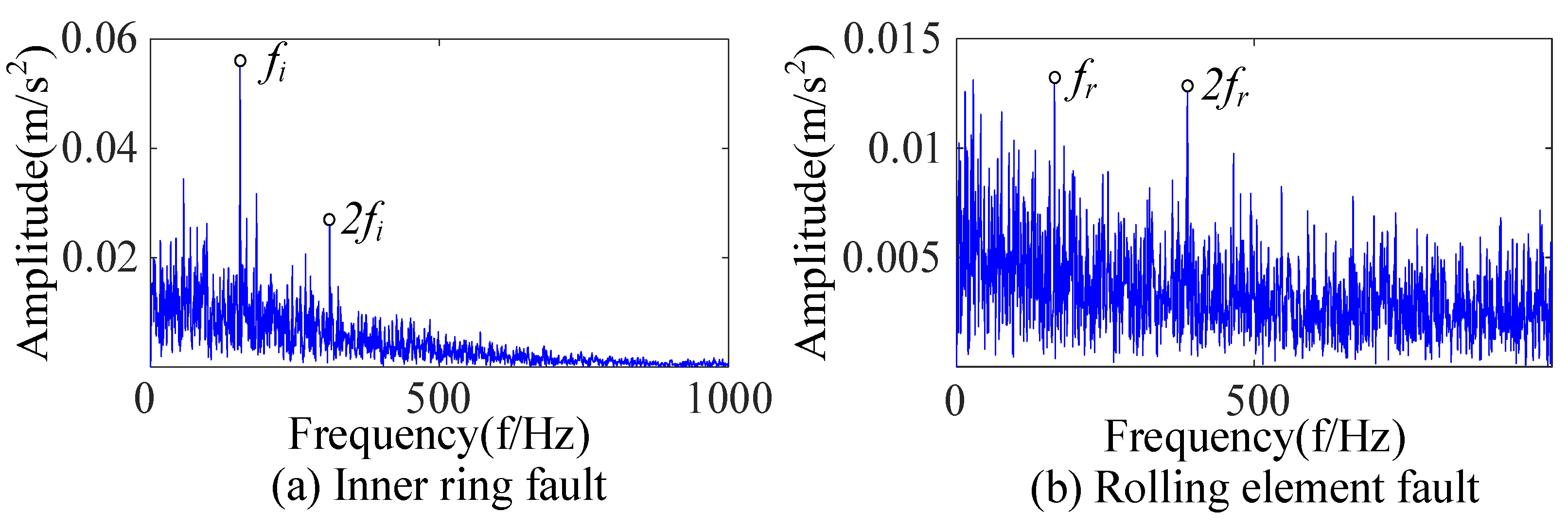 Sensors 23 09441 g013