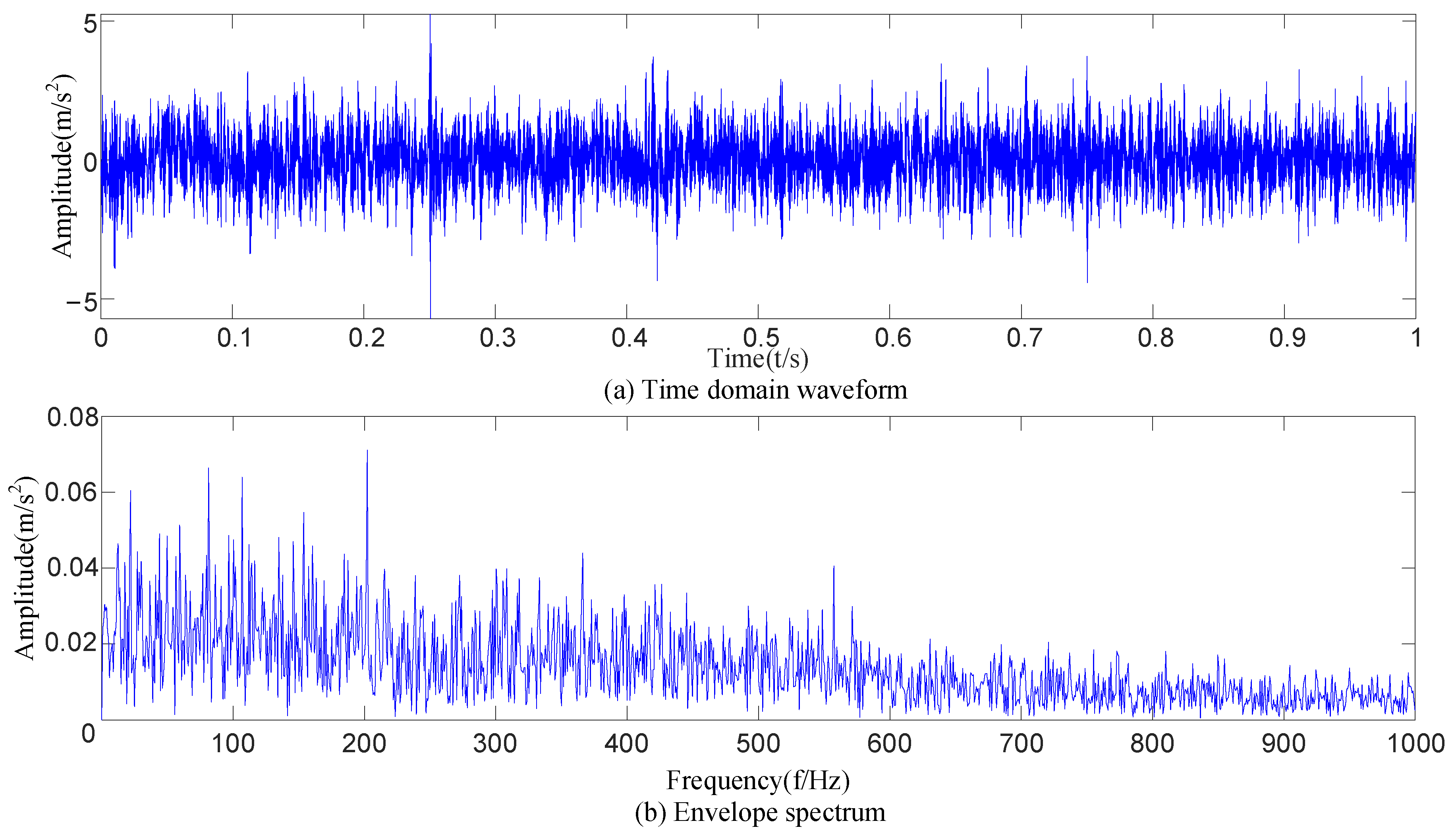 Sensors 23 09441 g014