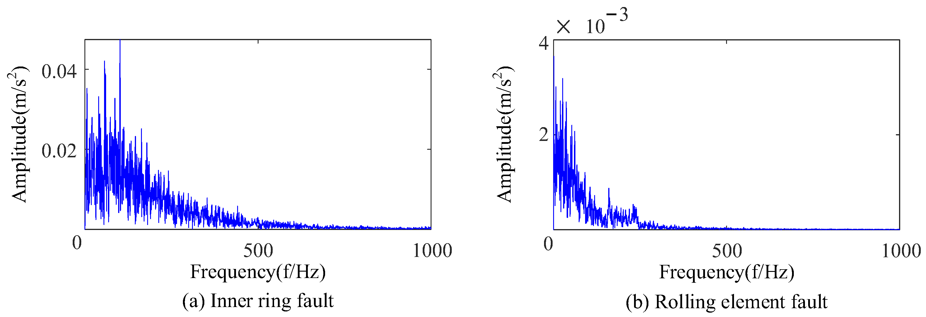 Sensors 23 09441 g016