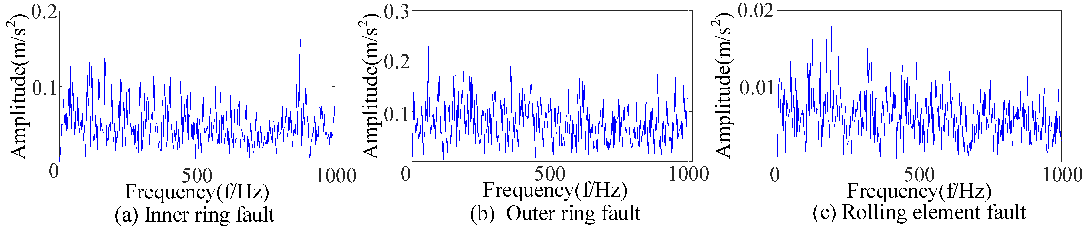 Sensors 23 09441 g017