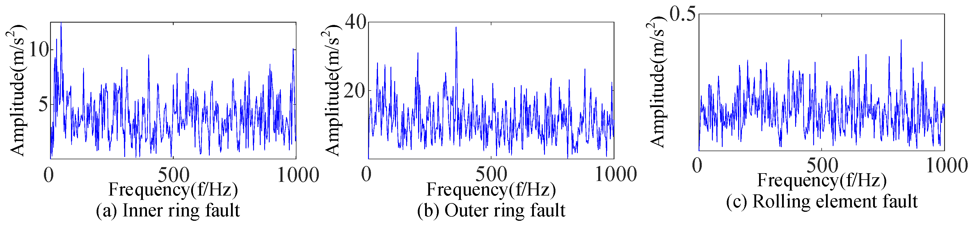 Sensors 23 09441 g027