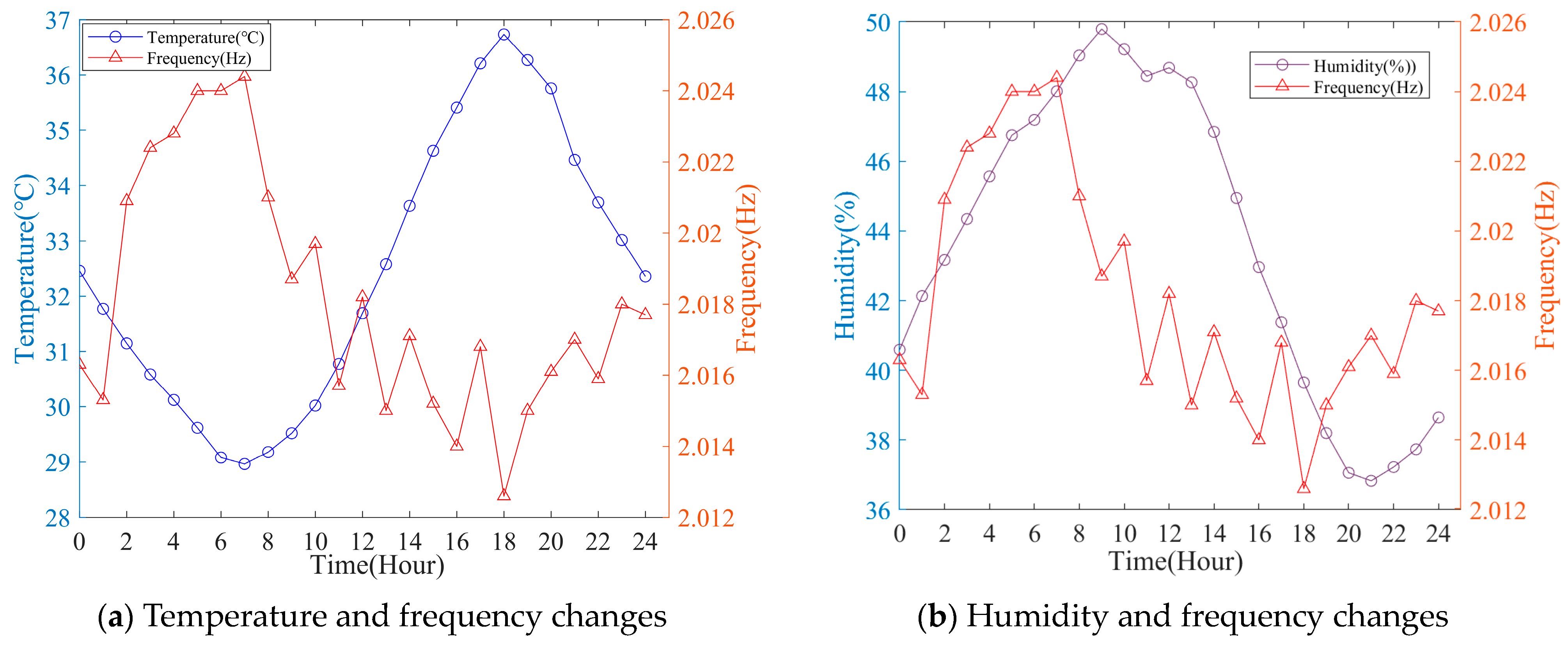 Sensors 23 09442 g005