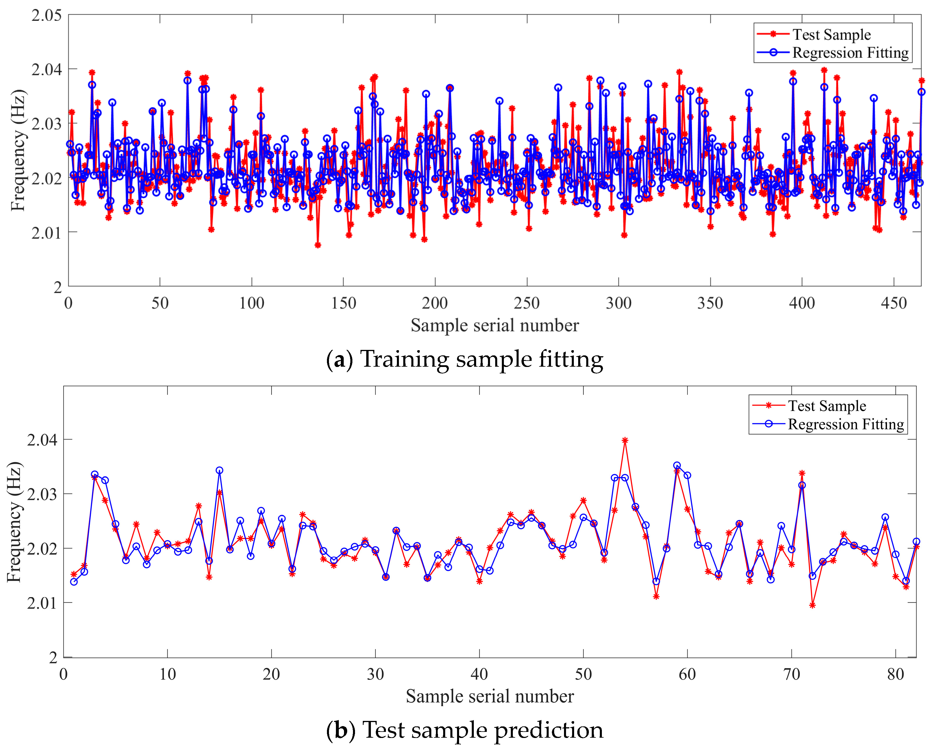 Sensors 23 09442 g007