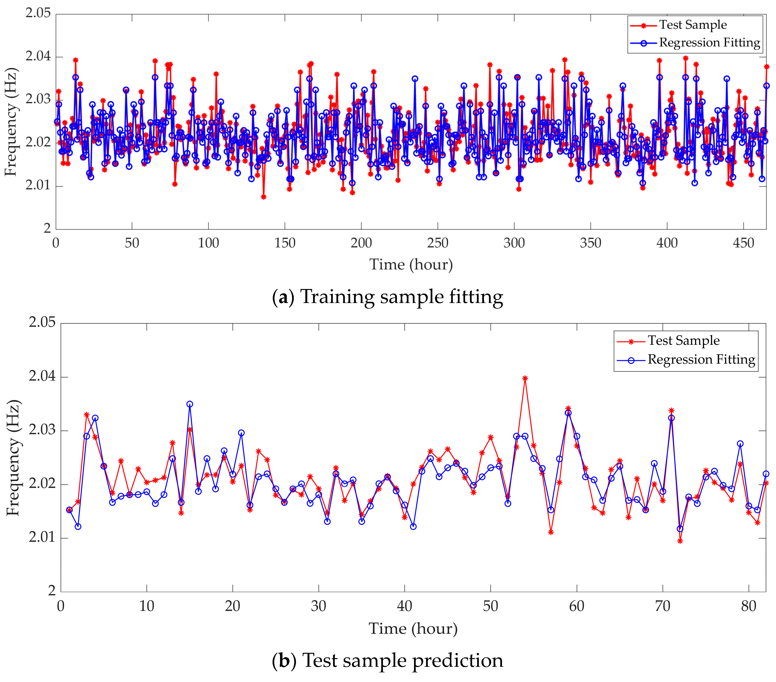 Sensors 23 09442 g008