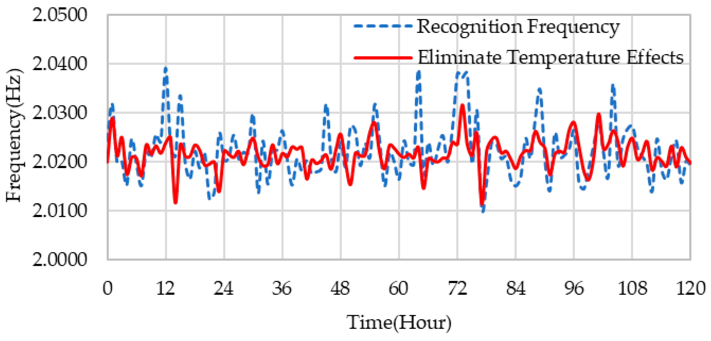 Sensors 23 09442 g010