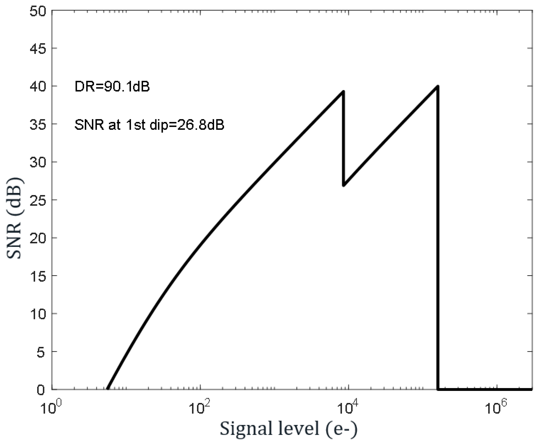 Sensors 23 09448 g008