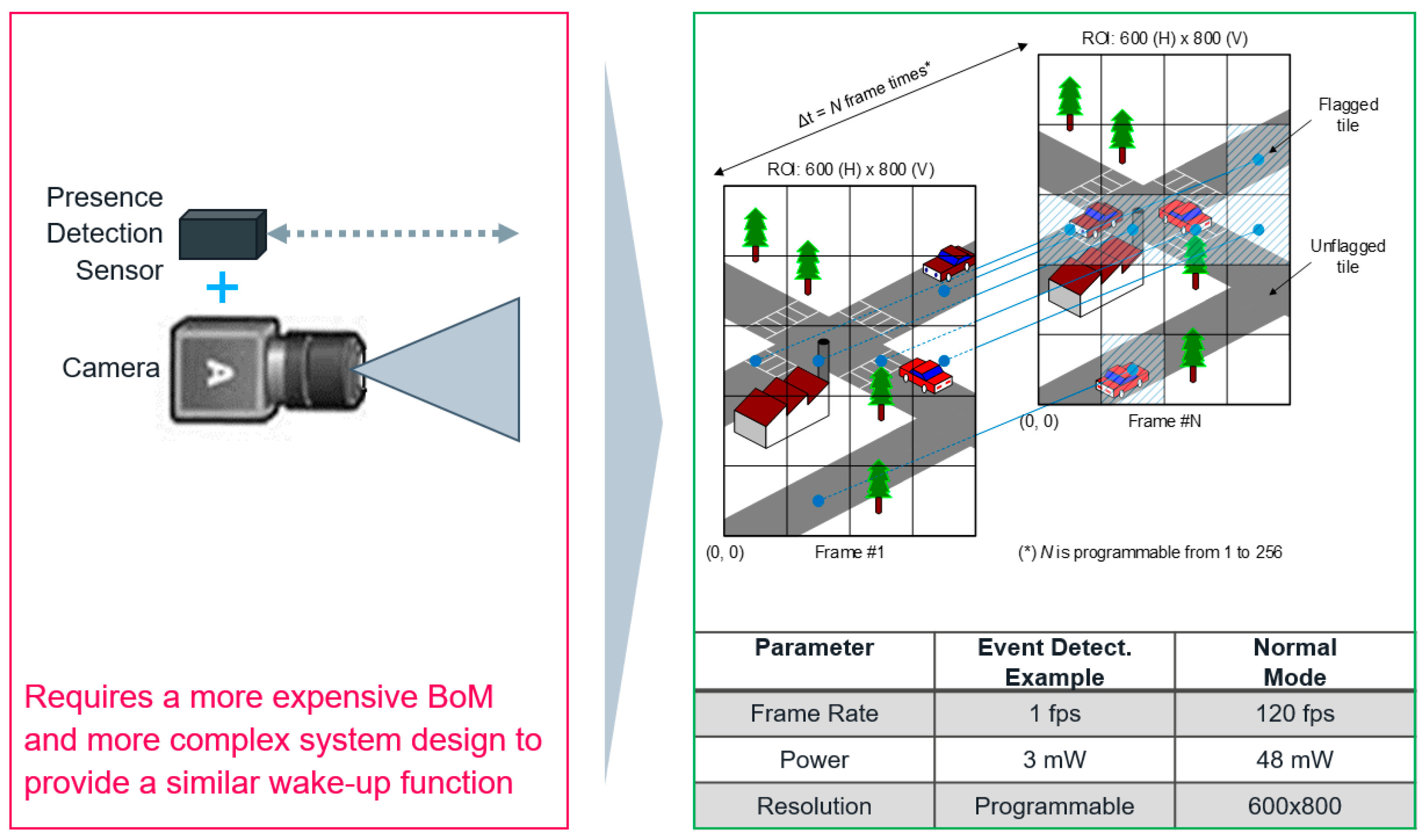 Sensors 23 09448 g010