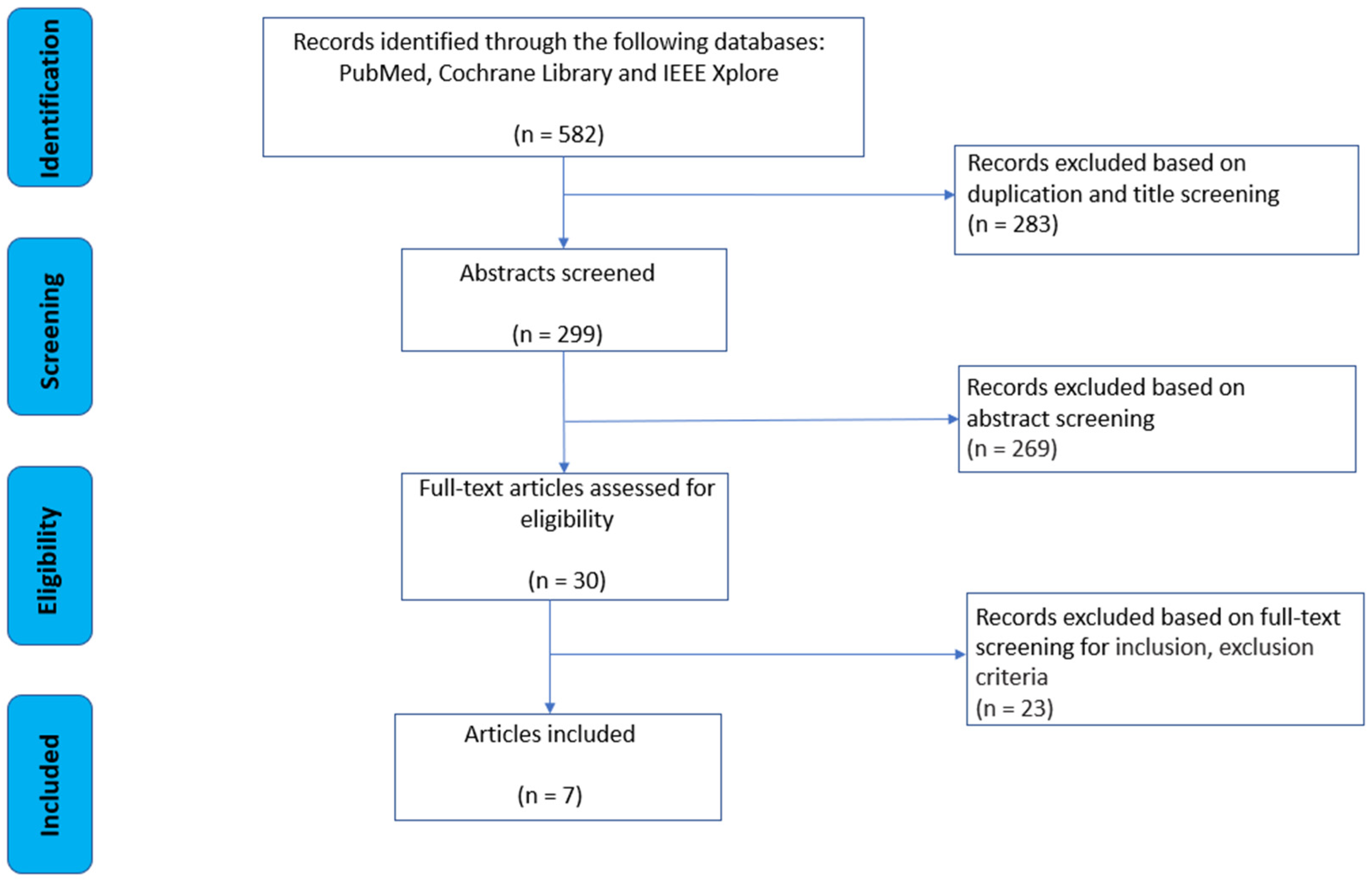 Sensors 23 09449 g001