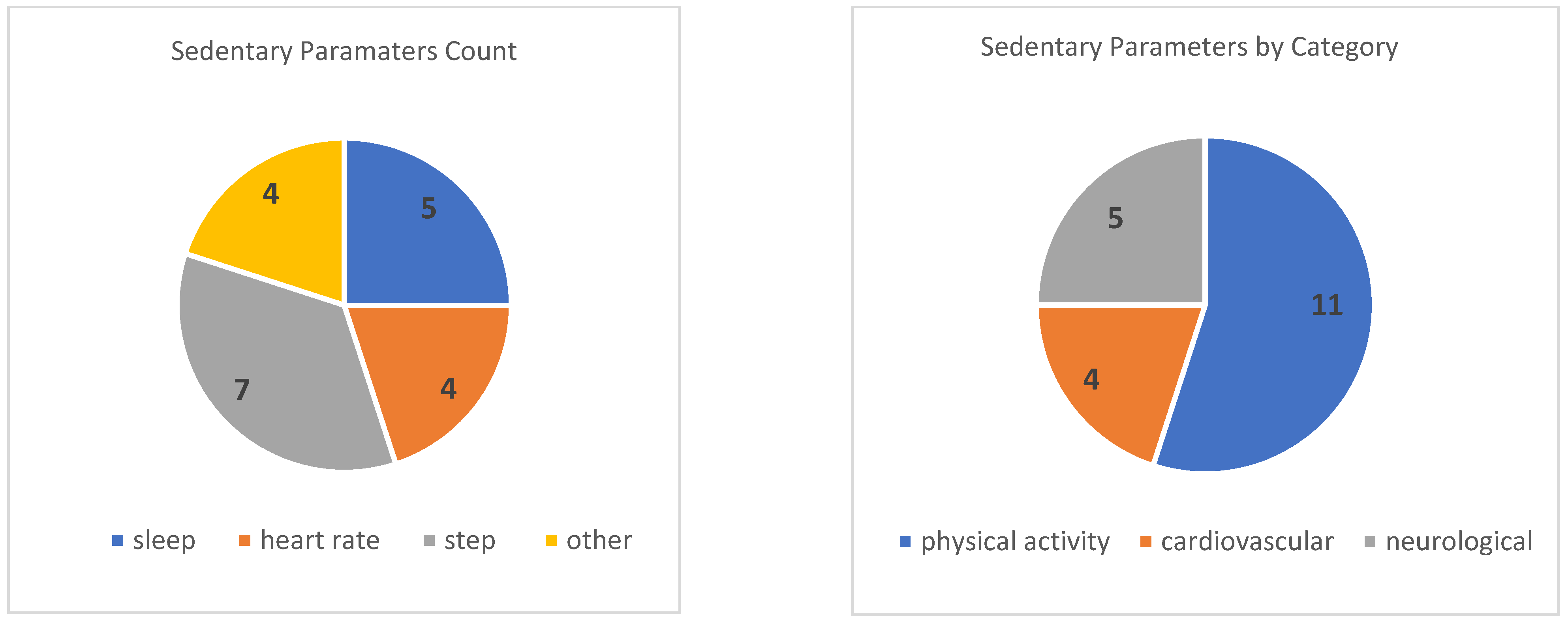 Sensors 23 09449 g002