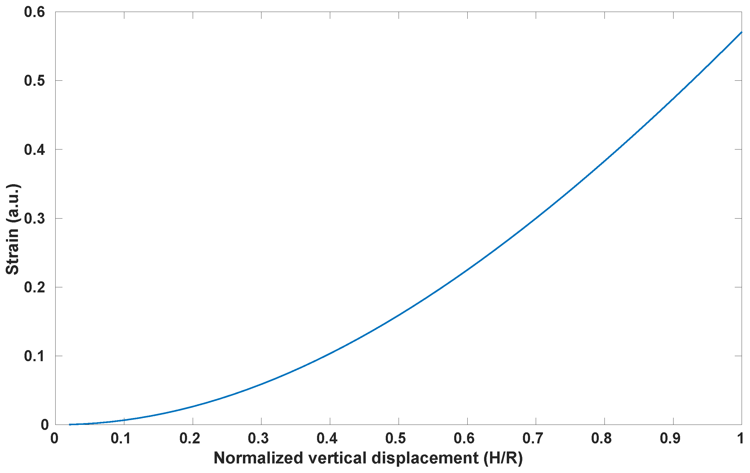 Sensors 23 09454 g005