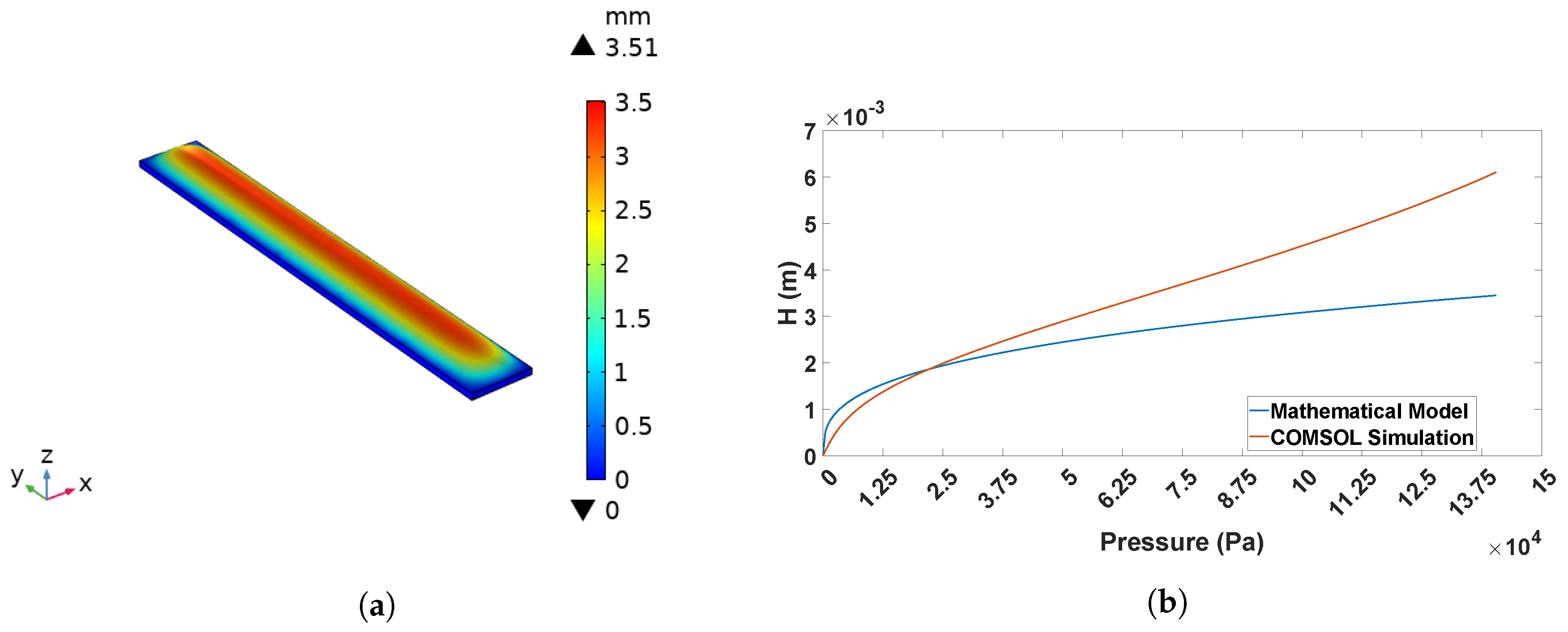 Sensors 23 09454 g007