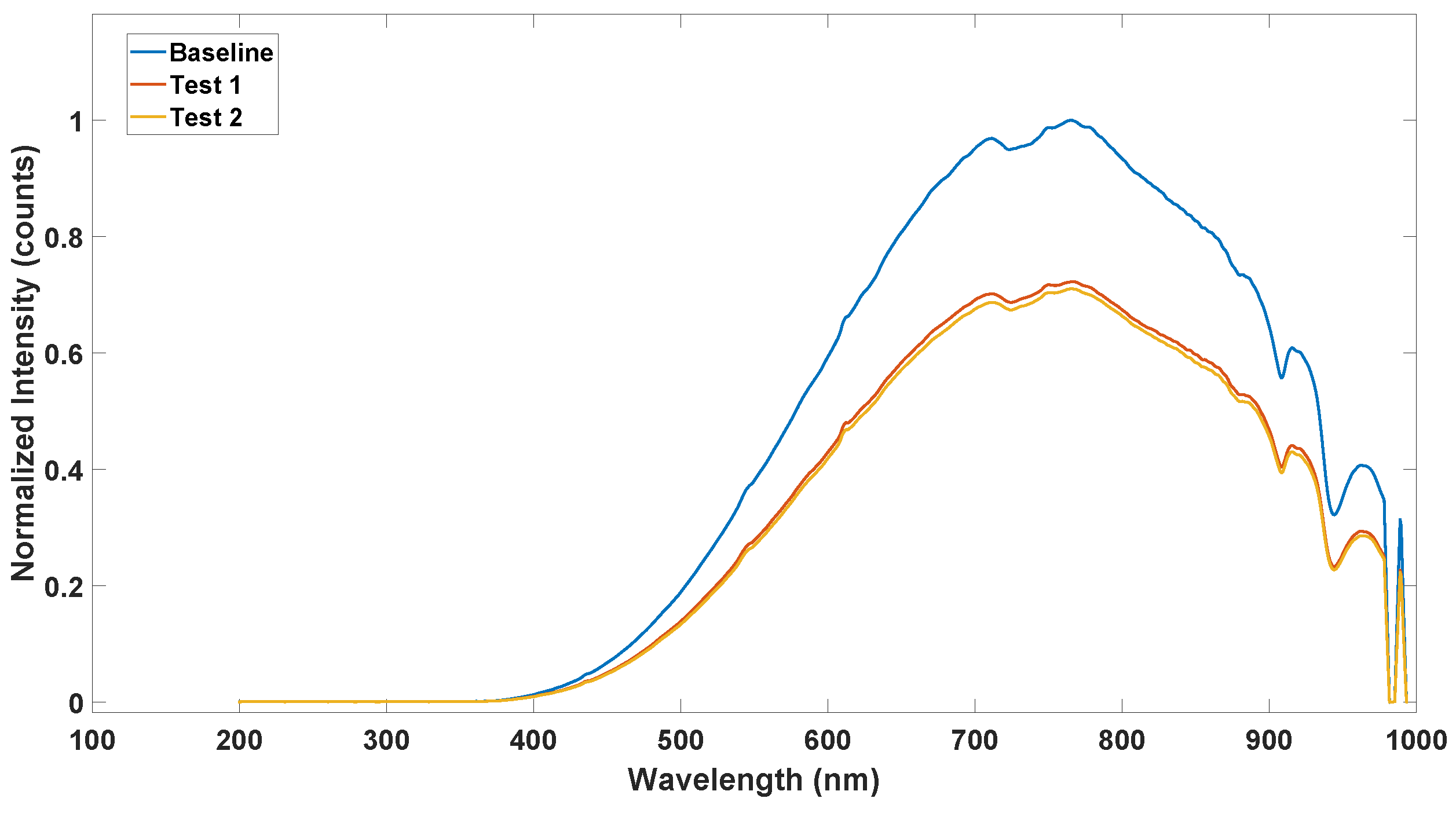 Sensors 23 09454 g010