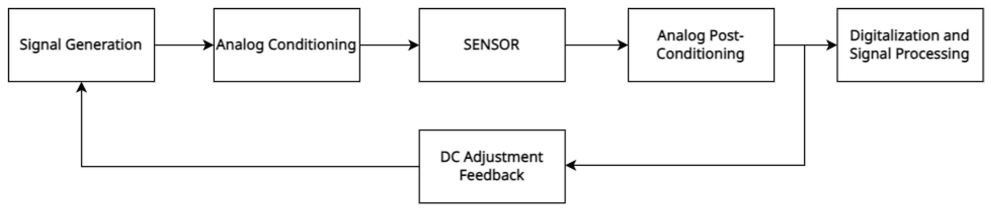 Sensors 23 09454 g012