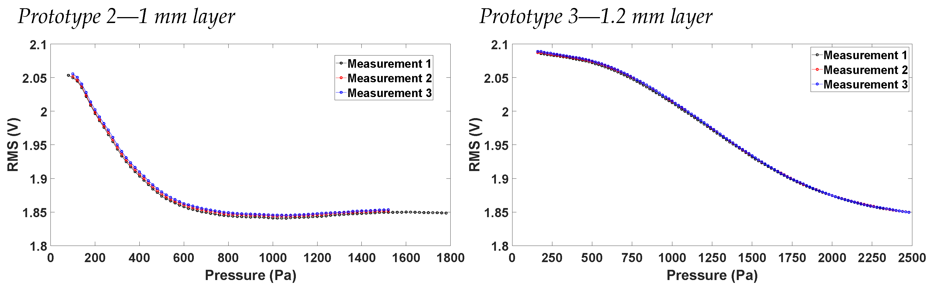 Sensors 23 09454 g016
