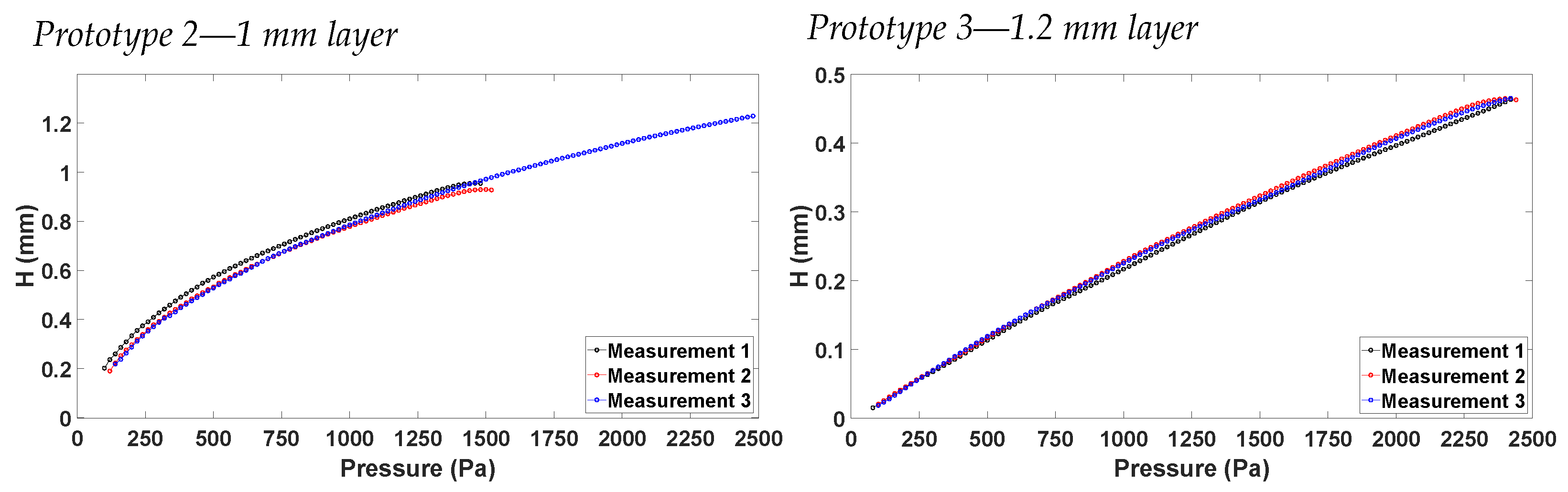 Sensors 23 09454 g018