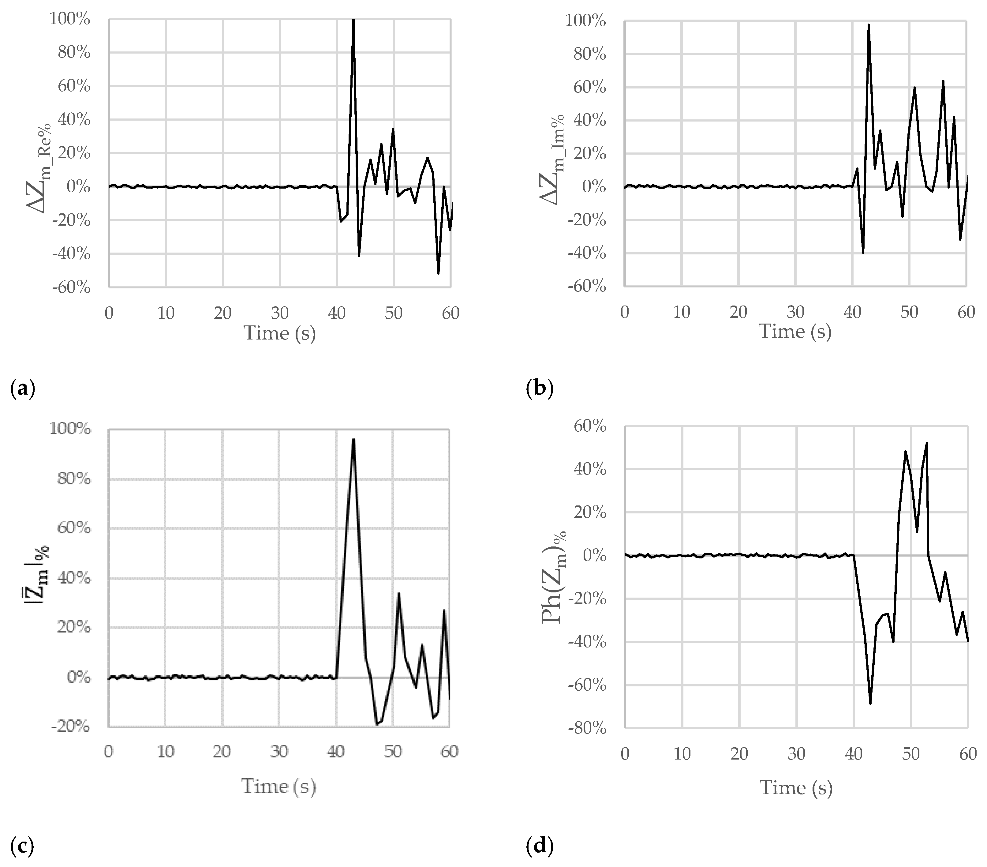 Sensors 23 09459 g007