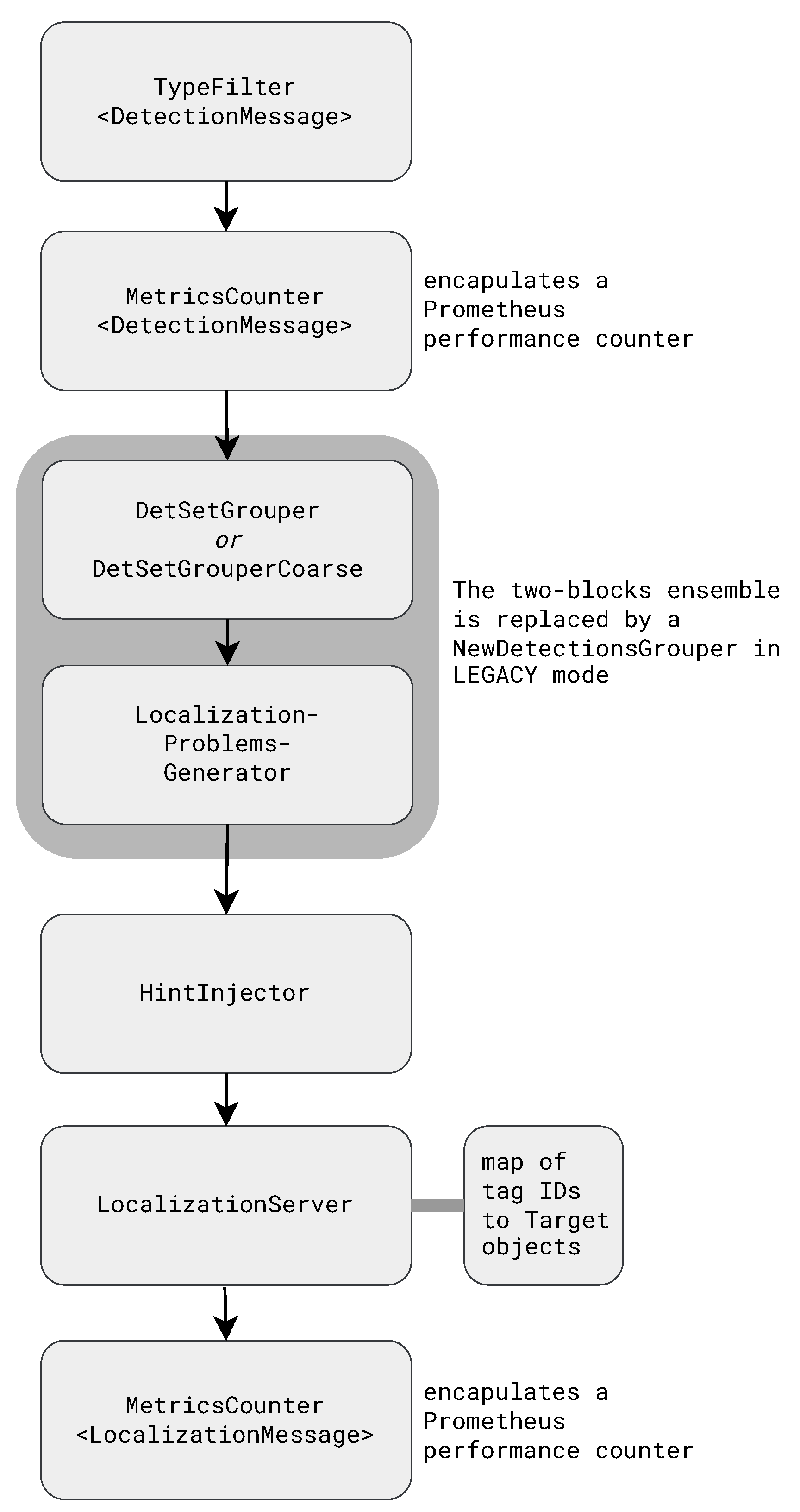 Sensors 23 09460 g001