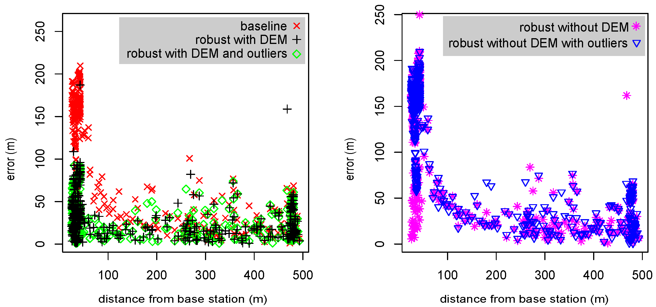 Sensors 23 09460 g007
