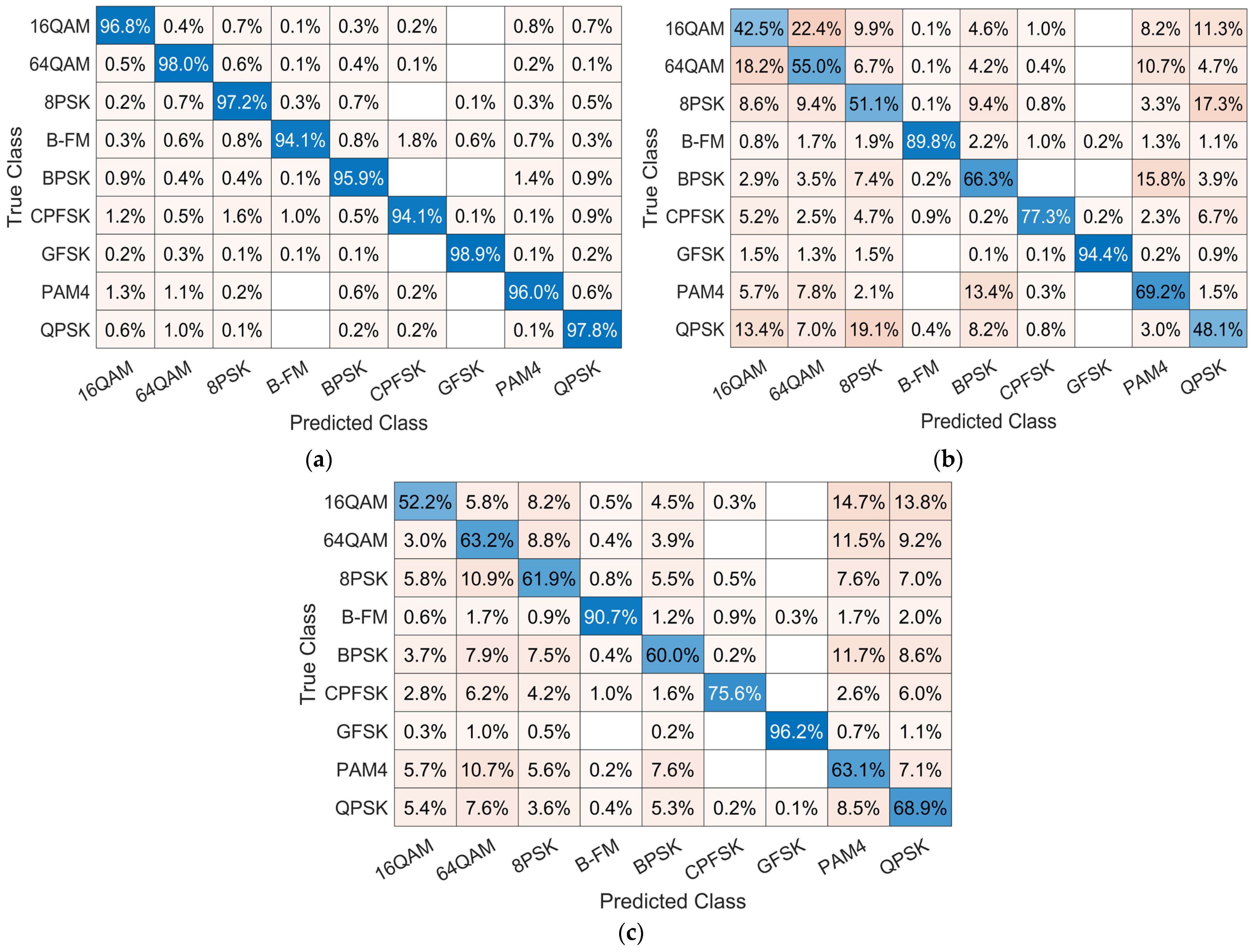 Sensors 23 09467 g008