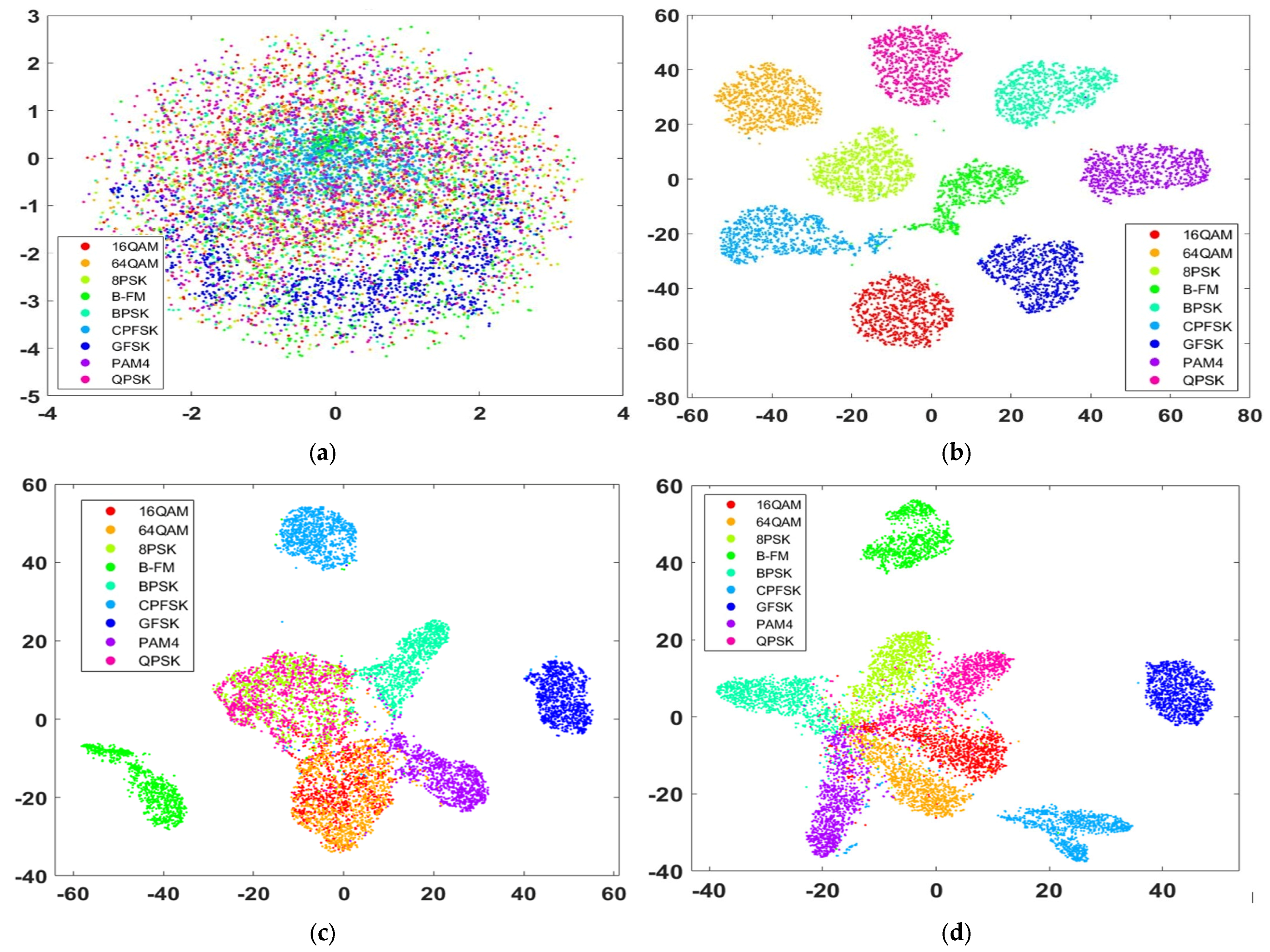Sensors 23 09467 g010